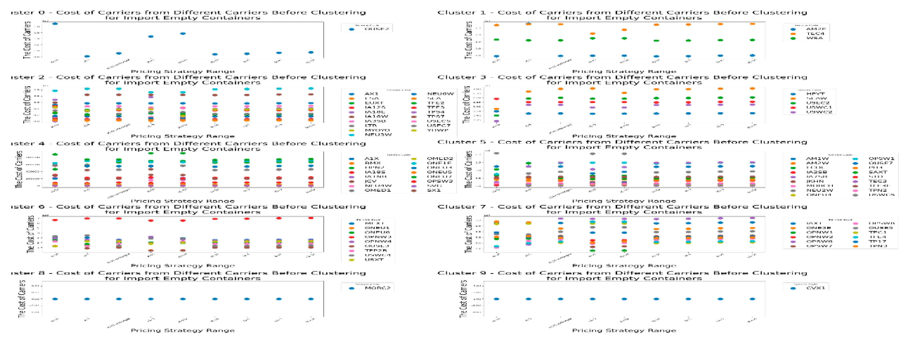 Preprints 148492 g009