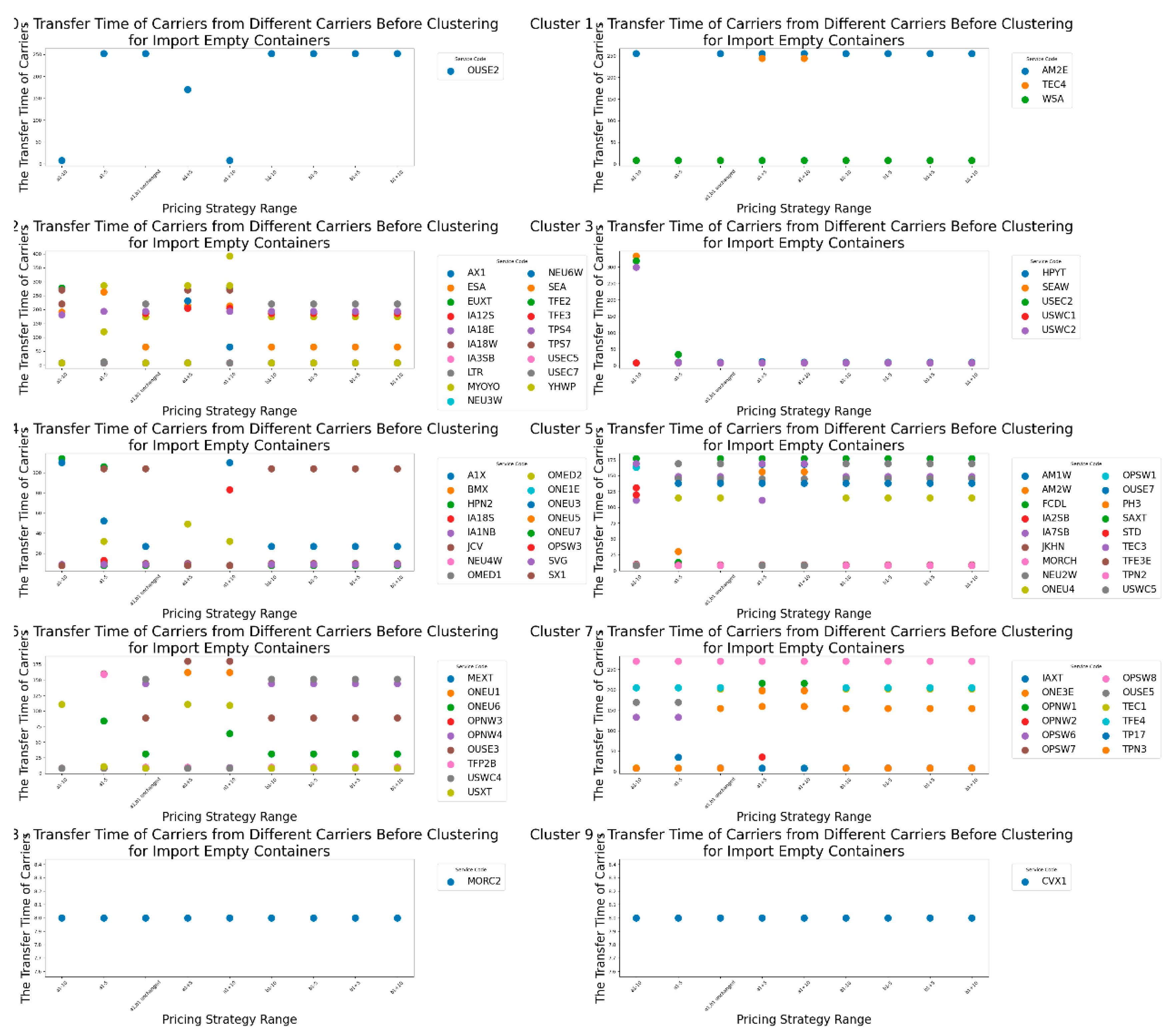 Preprints 148492 g010