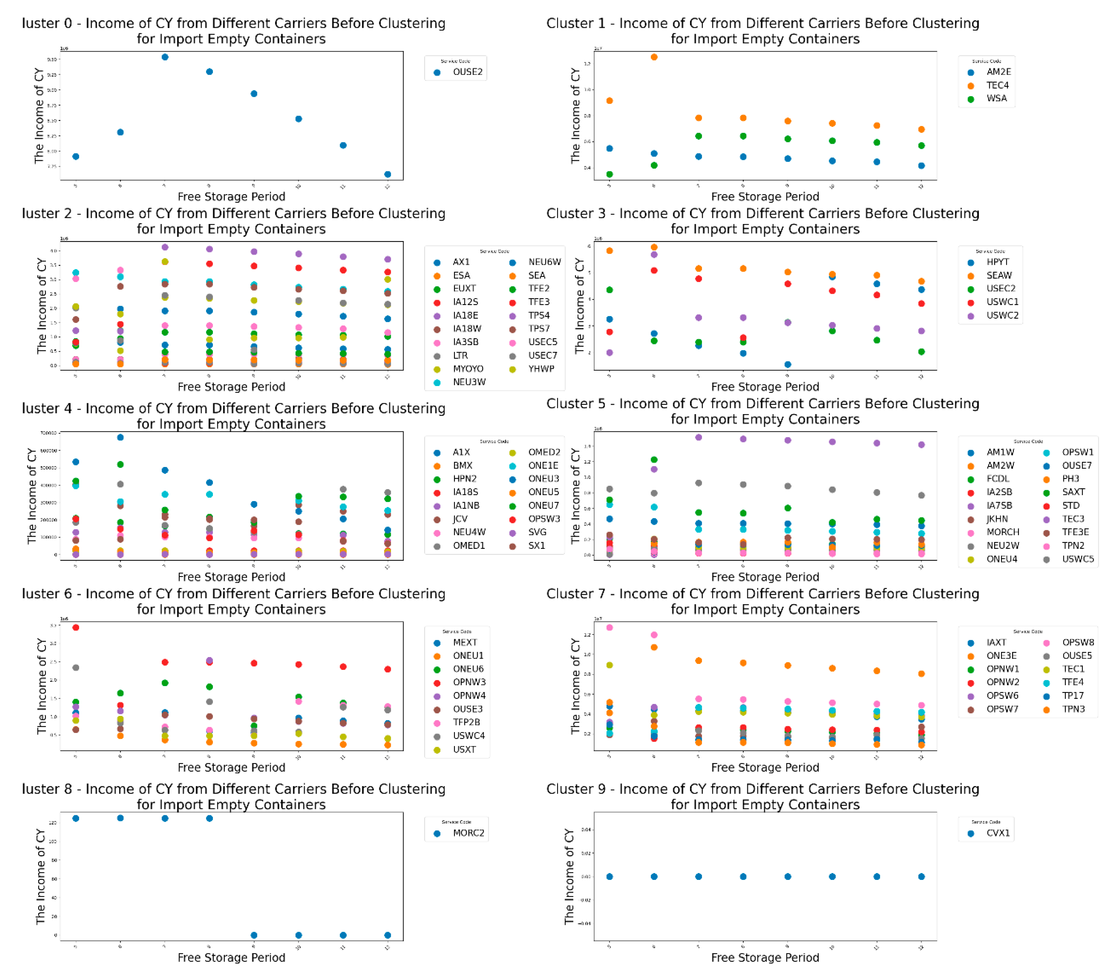 Preprints 148492 g011