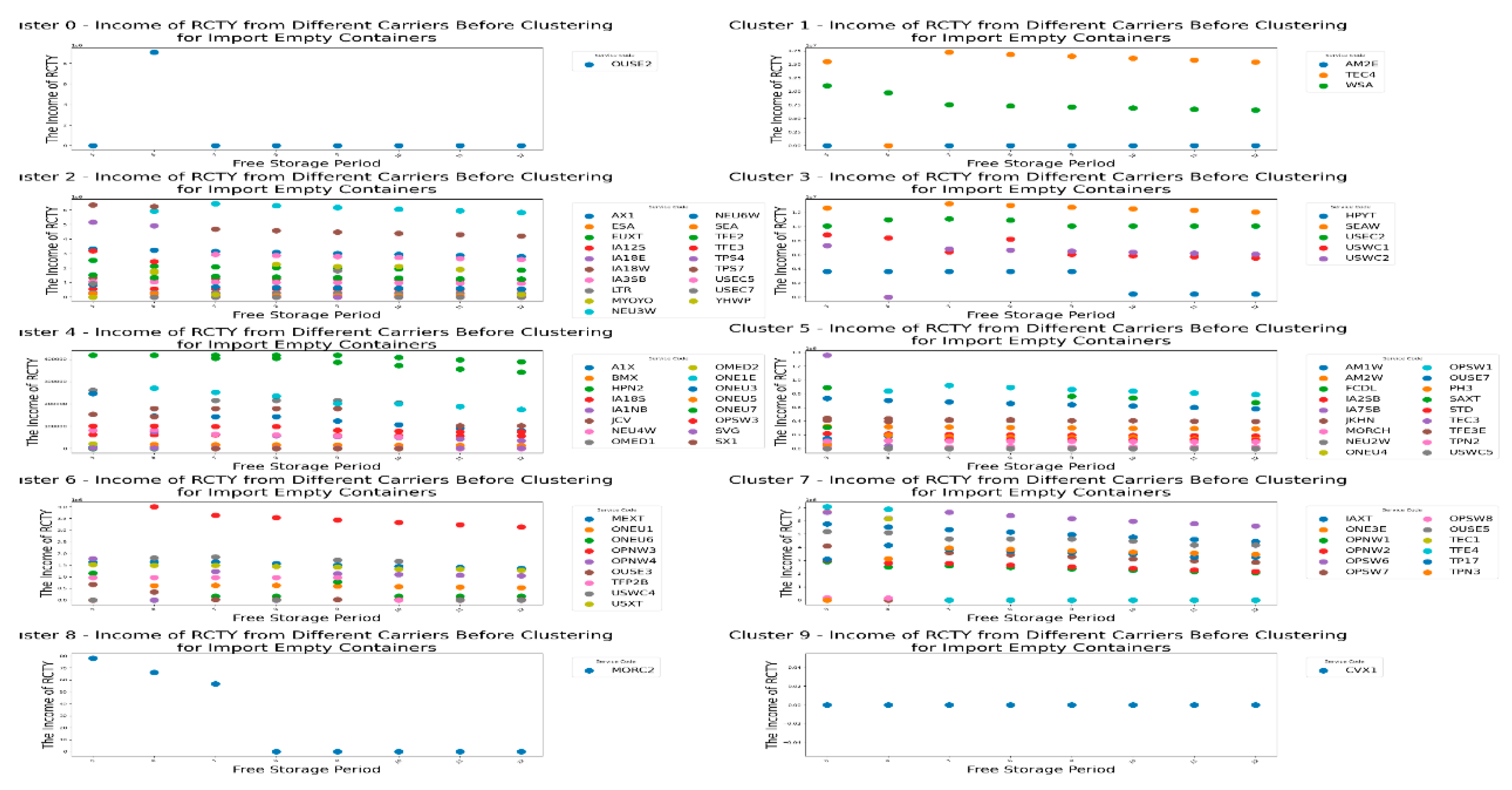 Preprints 148492 g012
