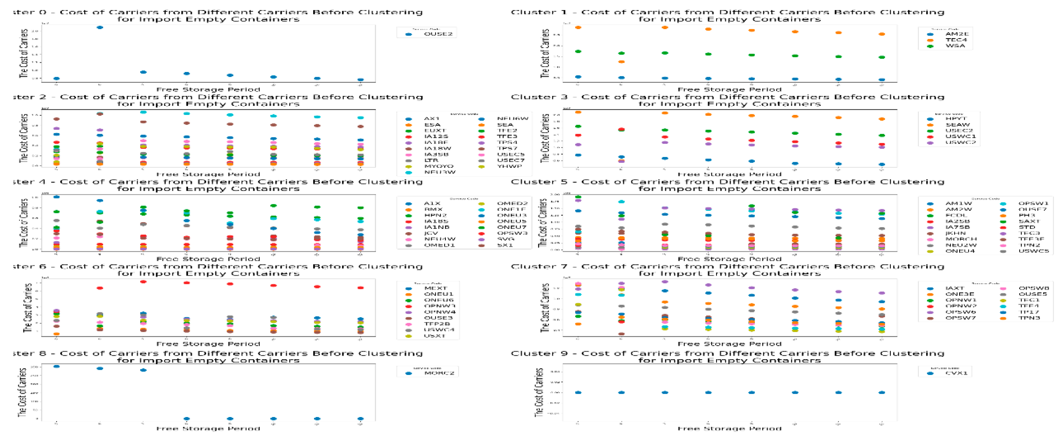 Preprints 148492 g013