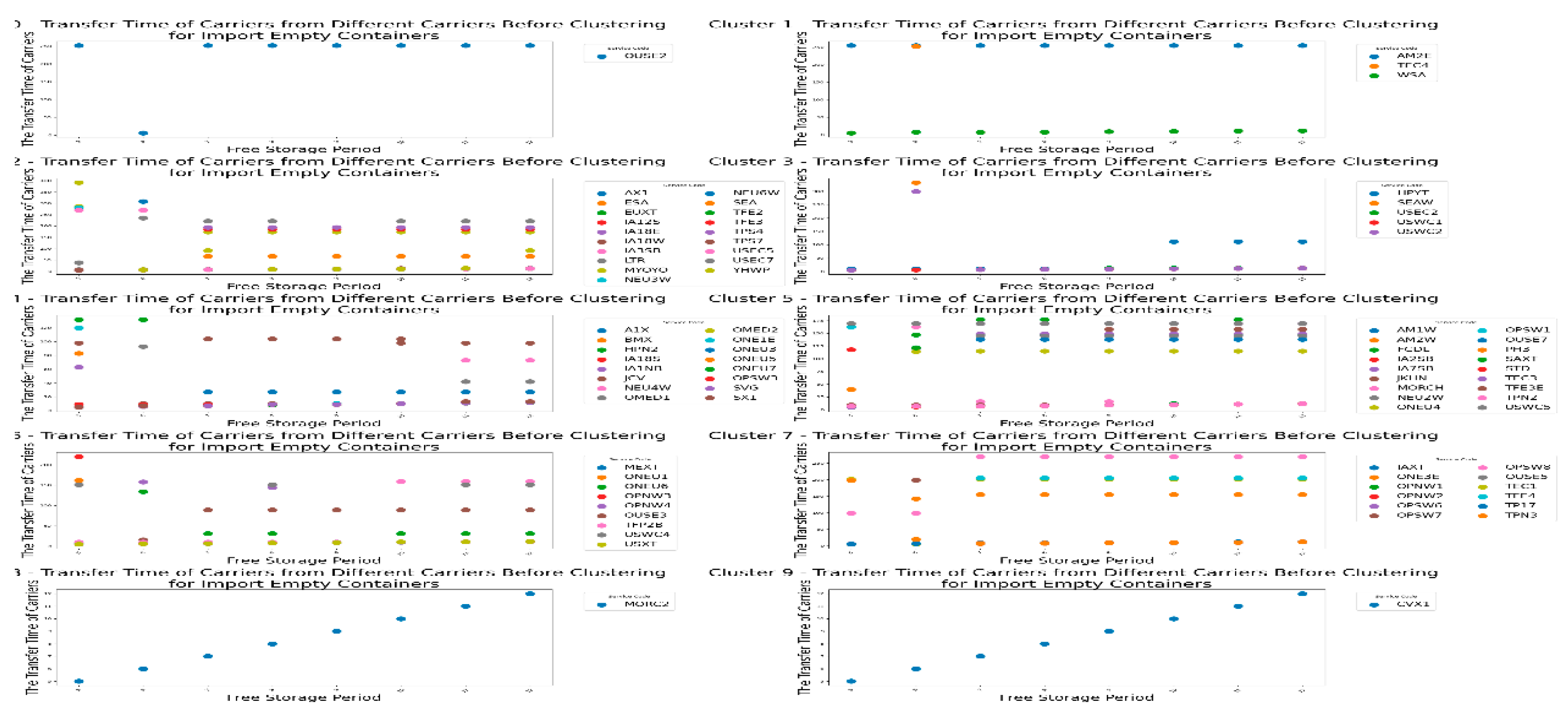 Preprints 148492 g014