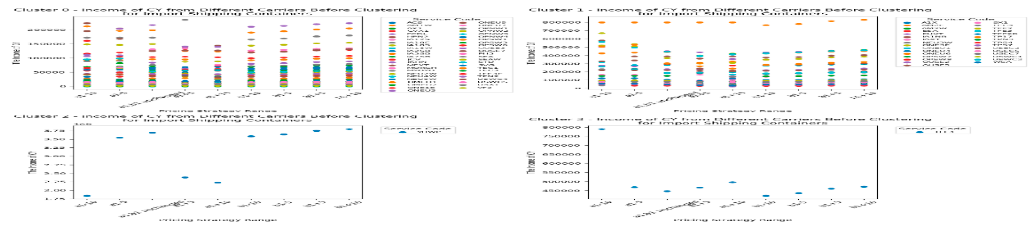 Preprints 148492 g015
