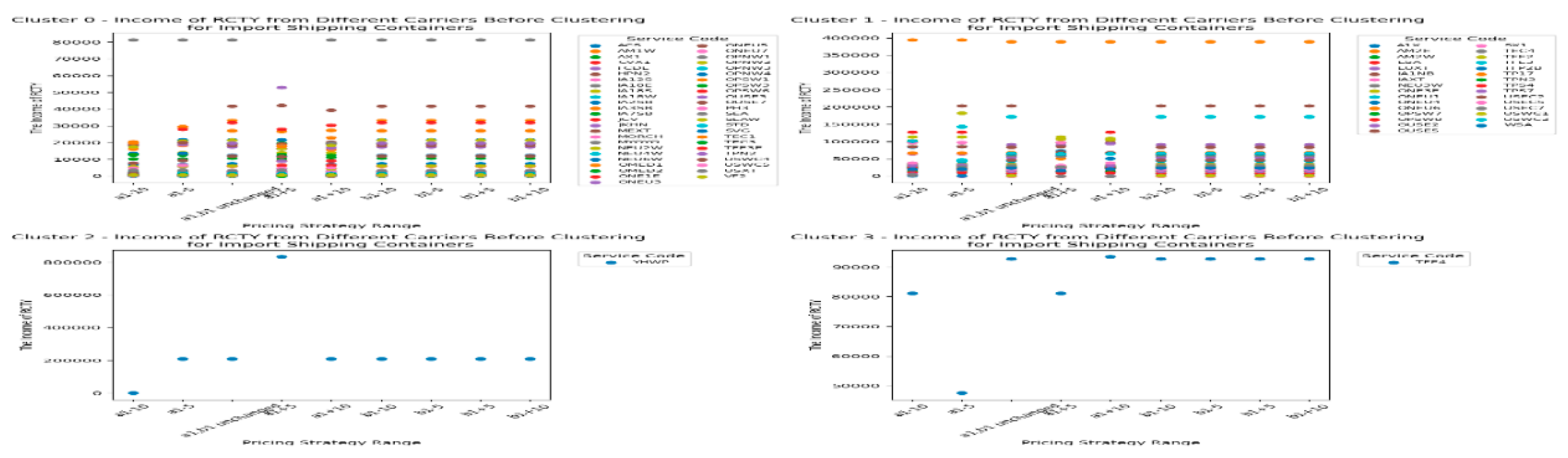 Preprints 148492 g016