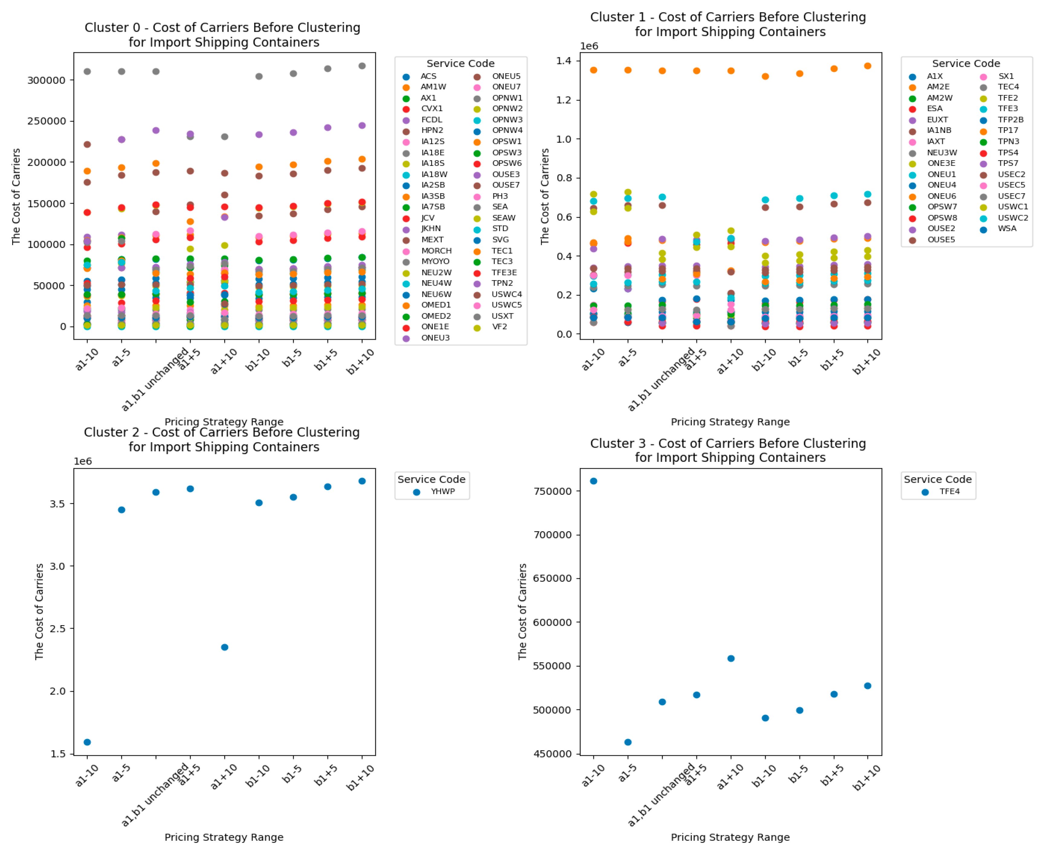 Preprints 148492 g017
