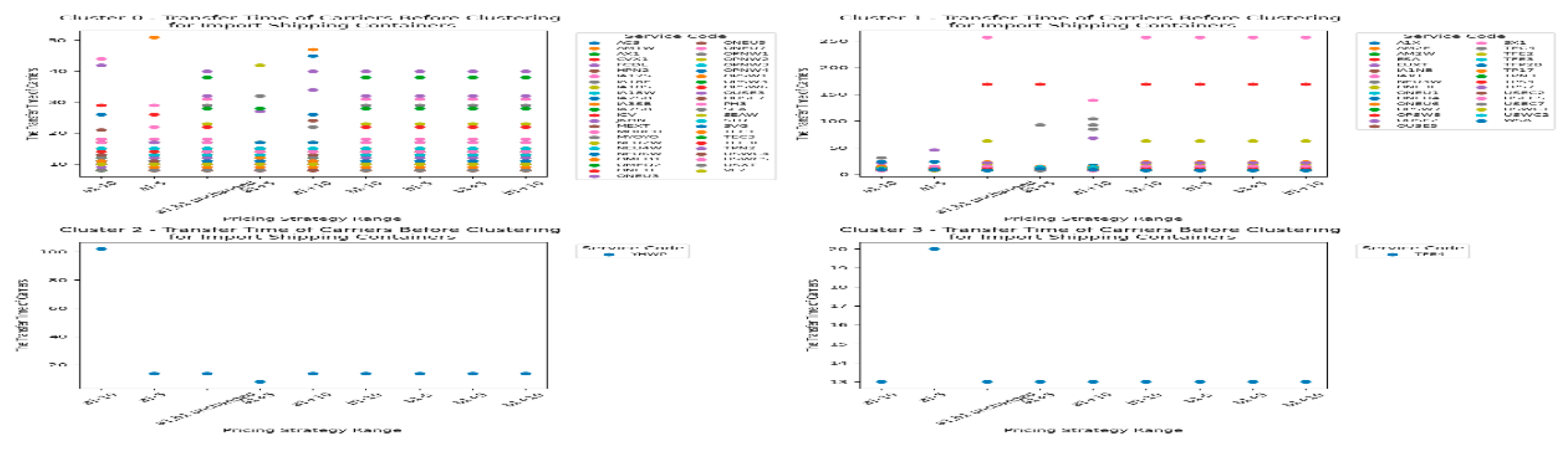 Preprints 148492 g018