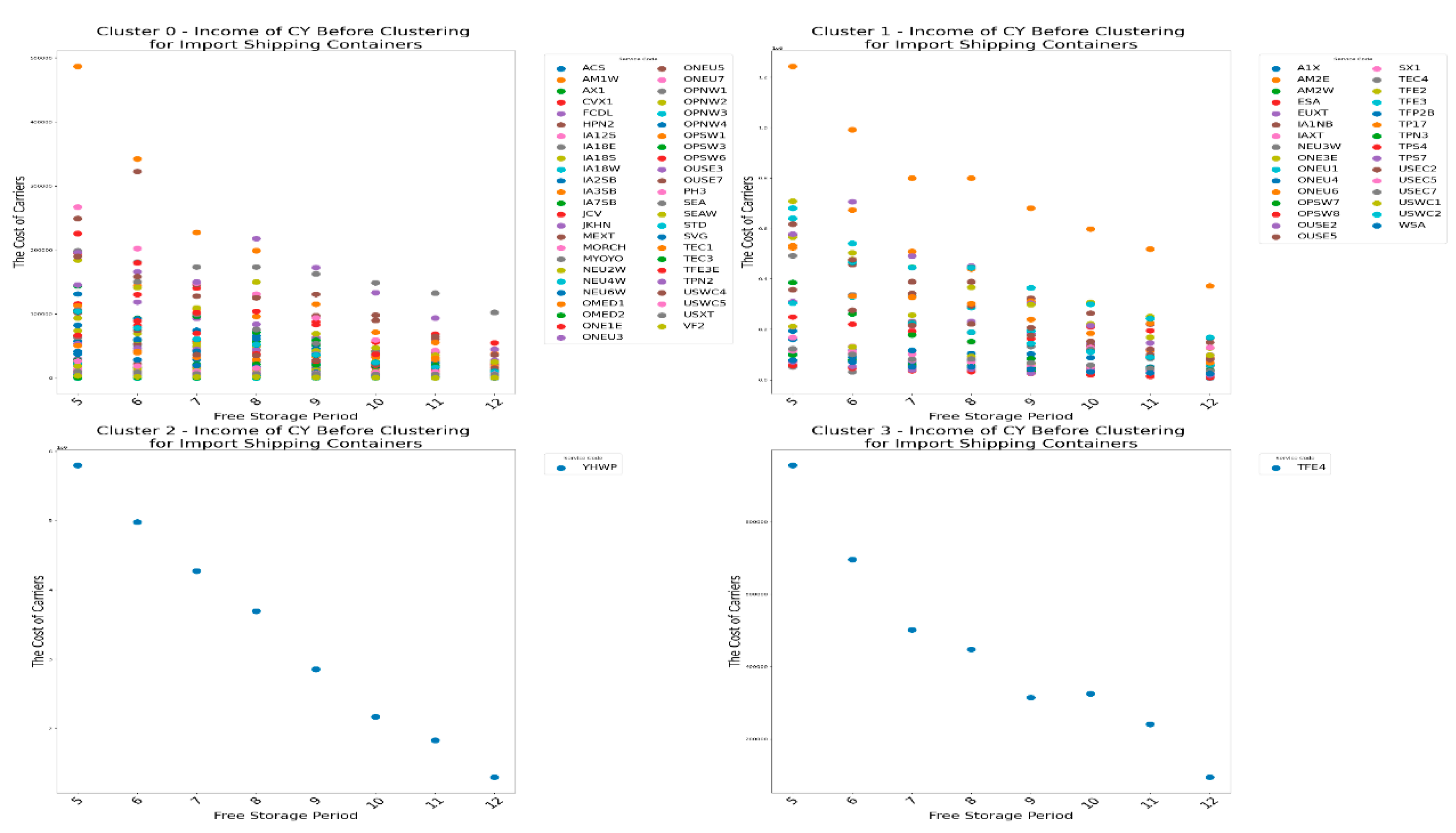 Preprints 148492 g019