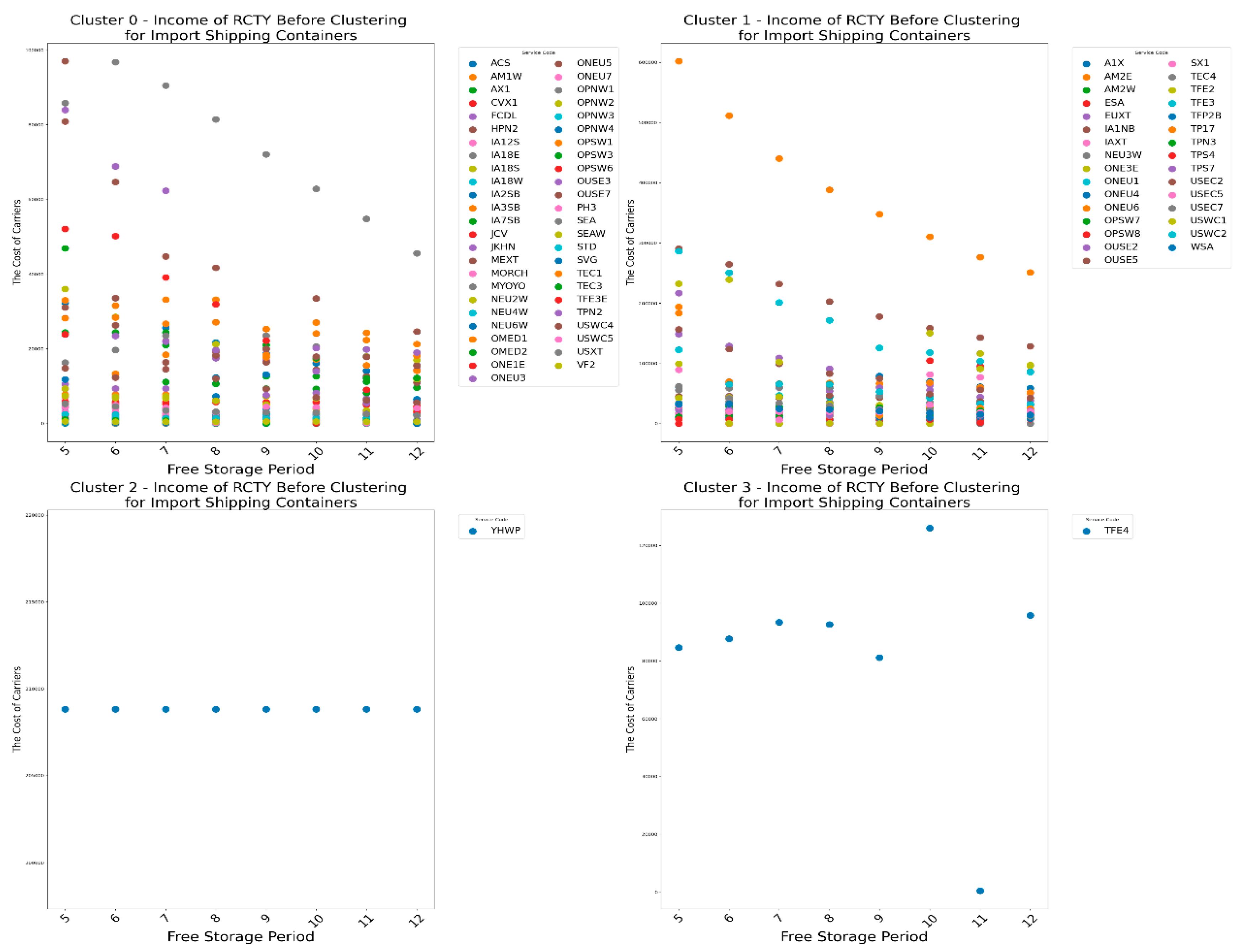 Preprints 148492 g020