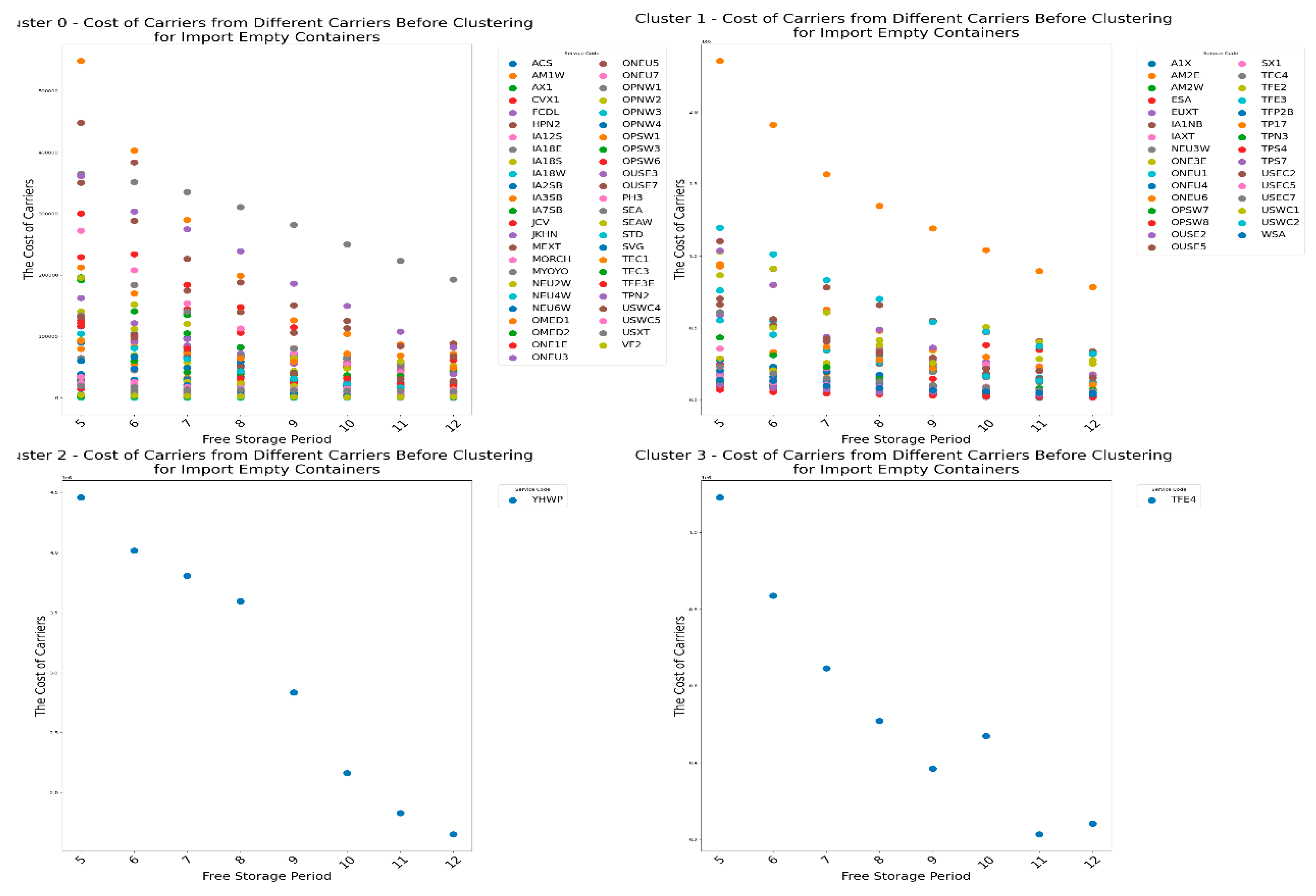 Preprints 148492 g021