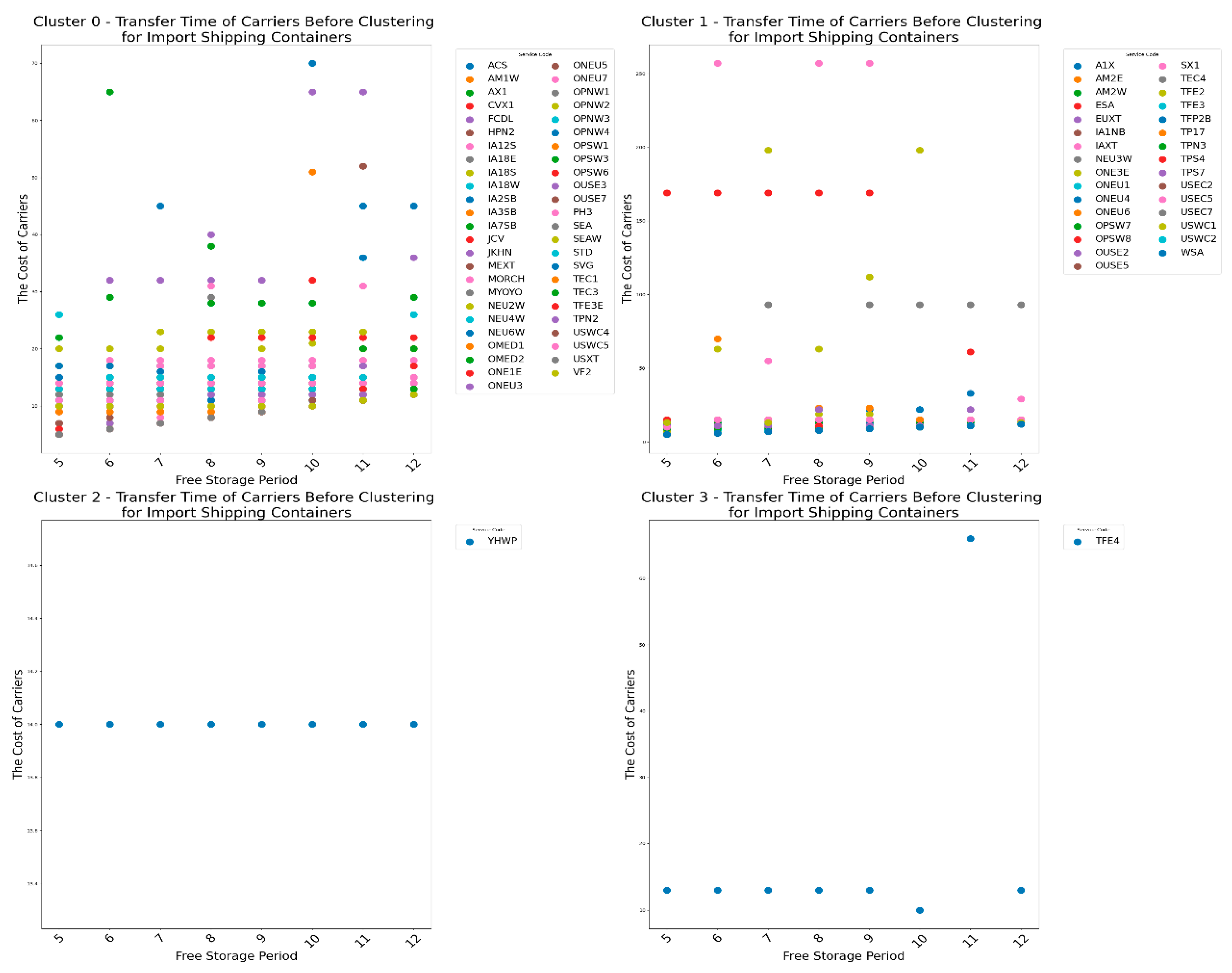 Preprints 148492 g022