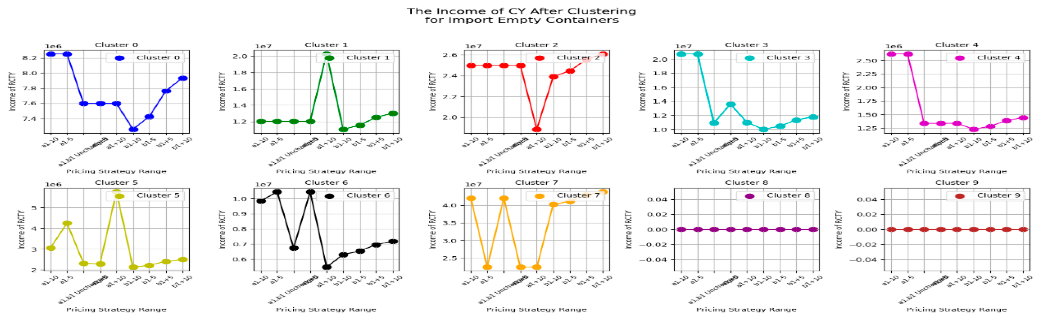 Preprints 148492 g023