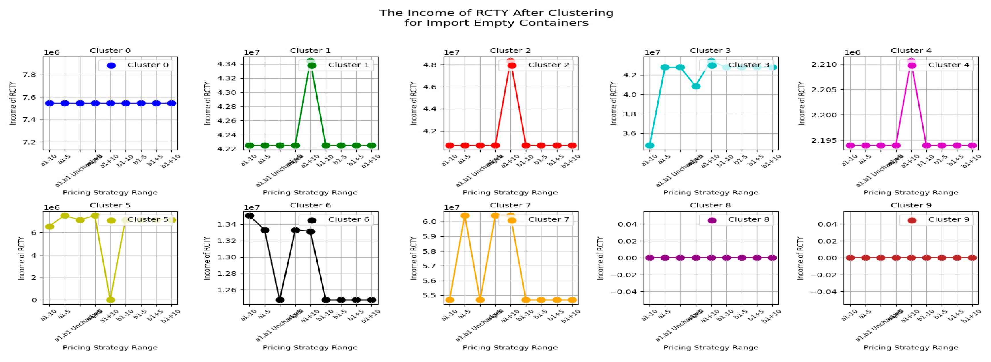 Preprints 148492 g024