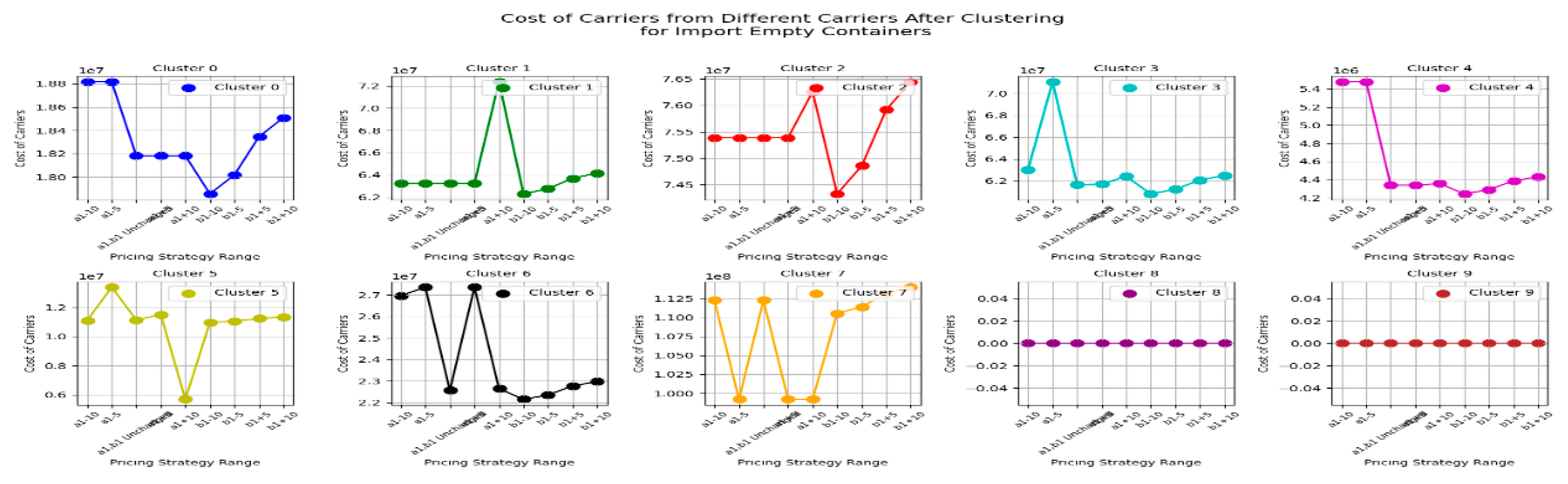 Preprints 148492 g025