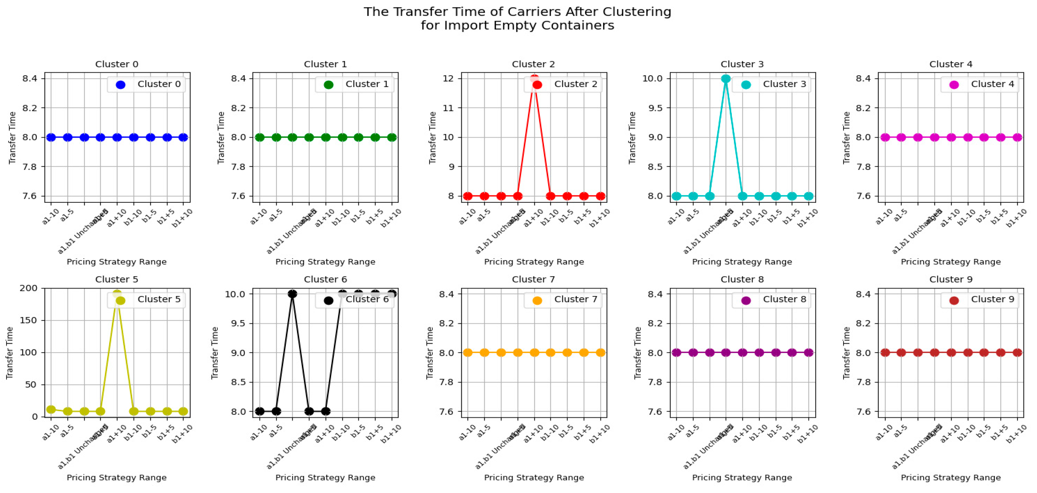 Preprints 148492 g026