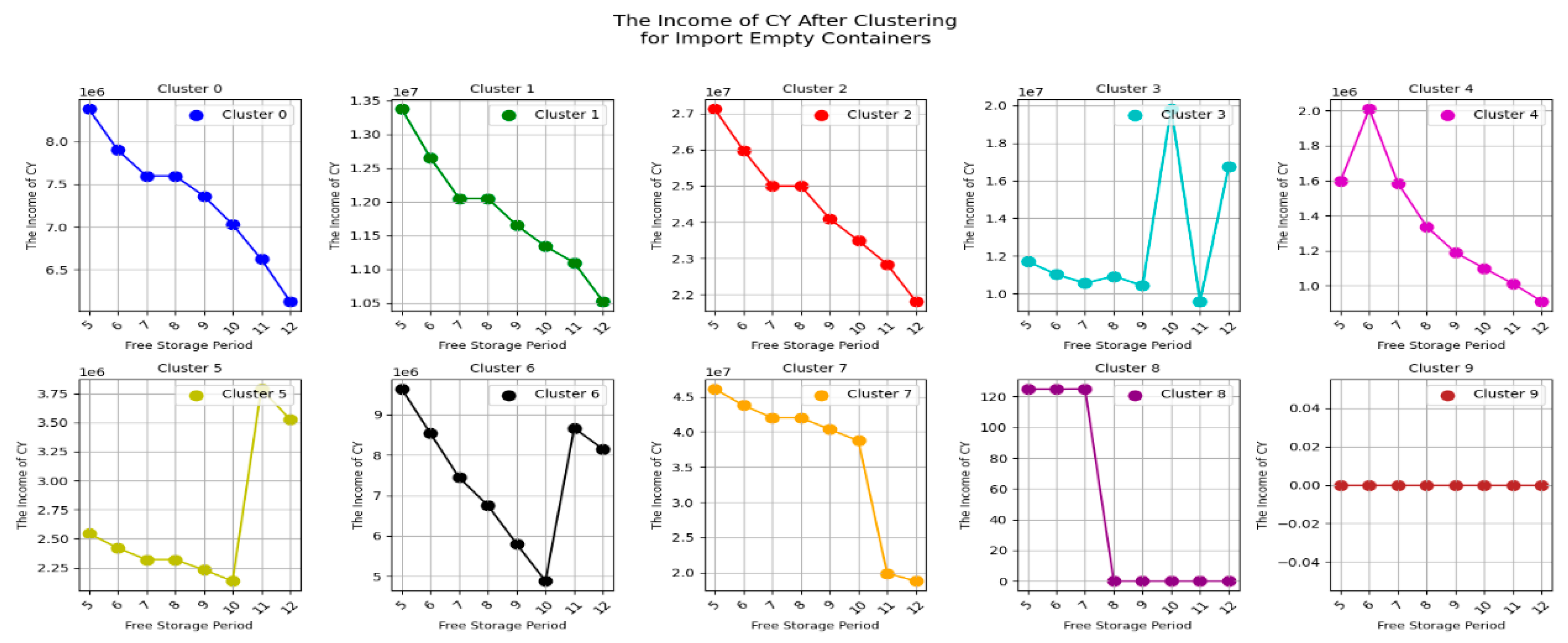 Preprints 148492 g027