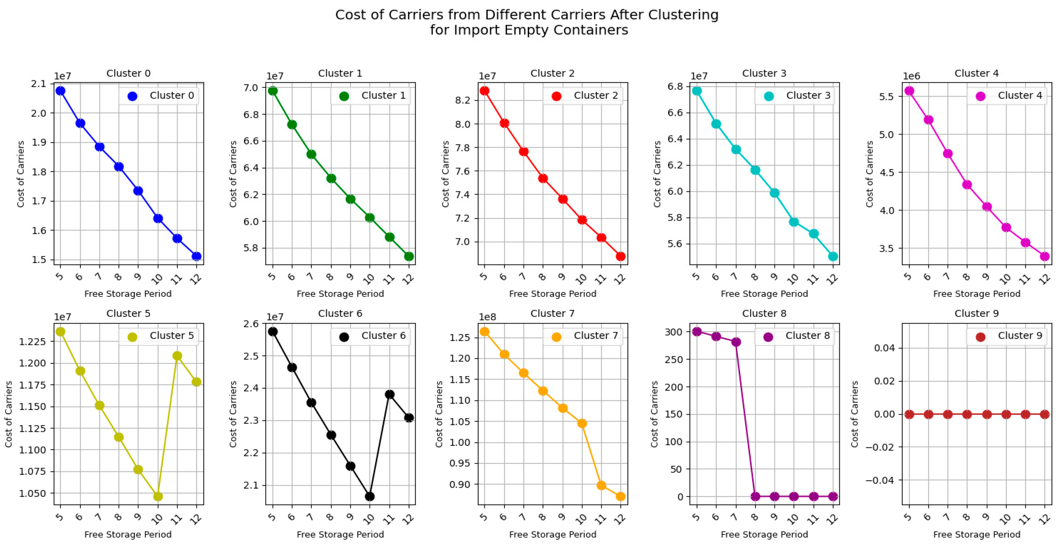 Preprints 148492 g029