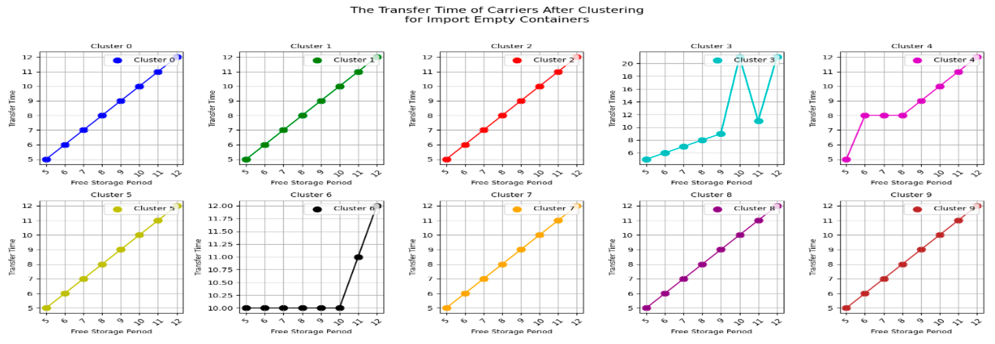 Preprints 148492 g030