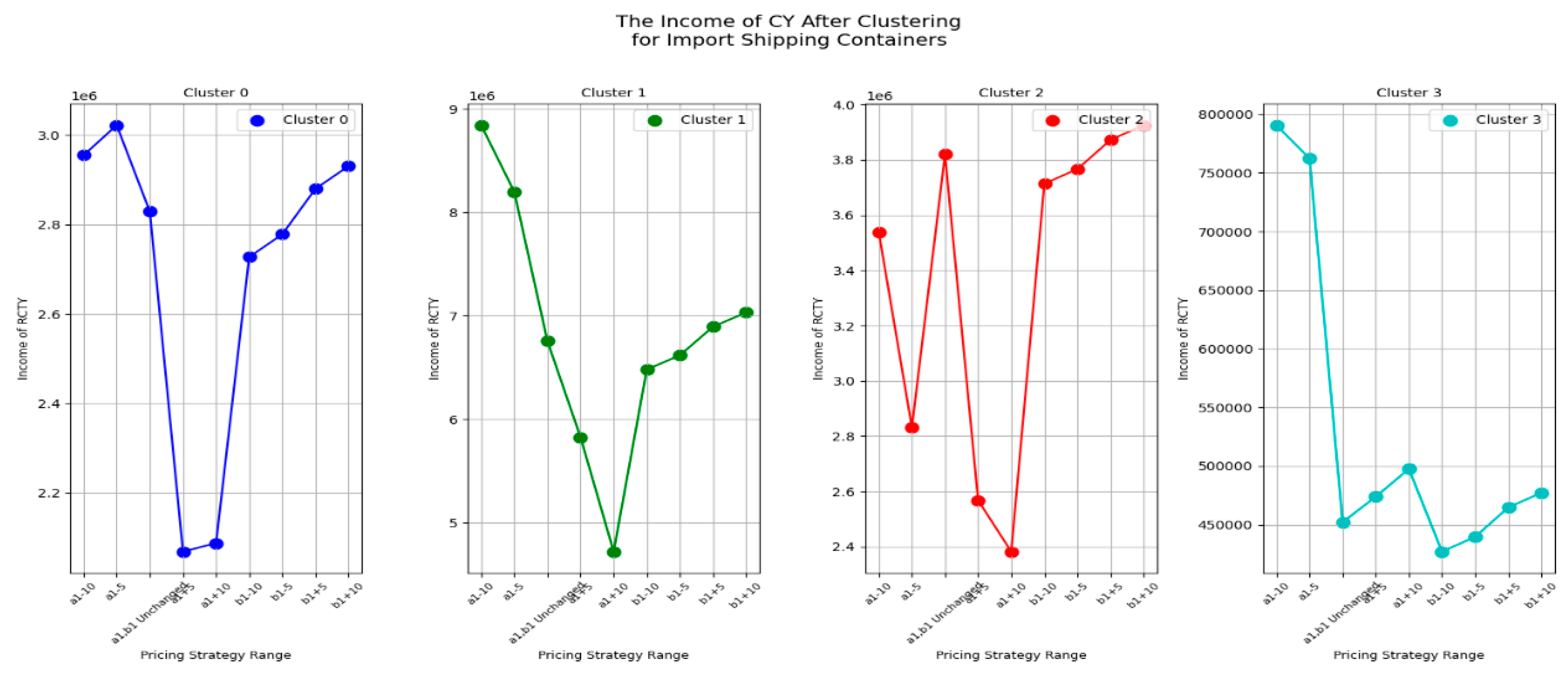 Preprints 148492 g031