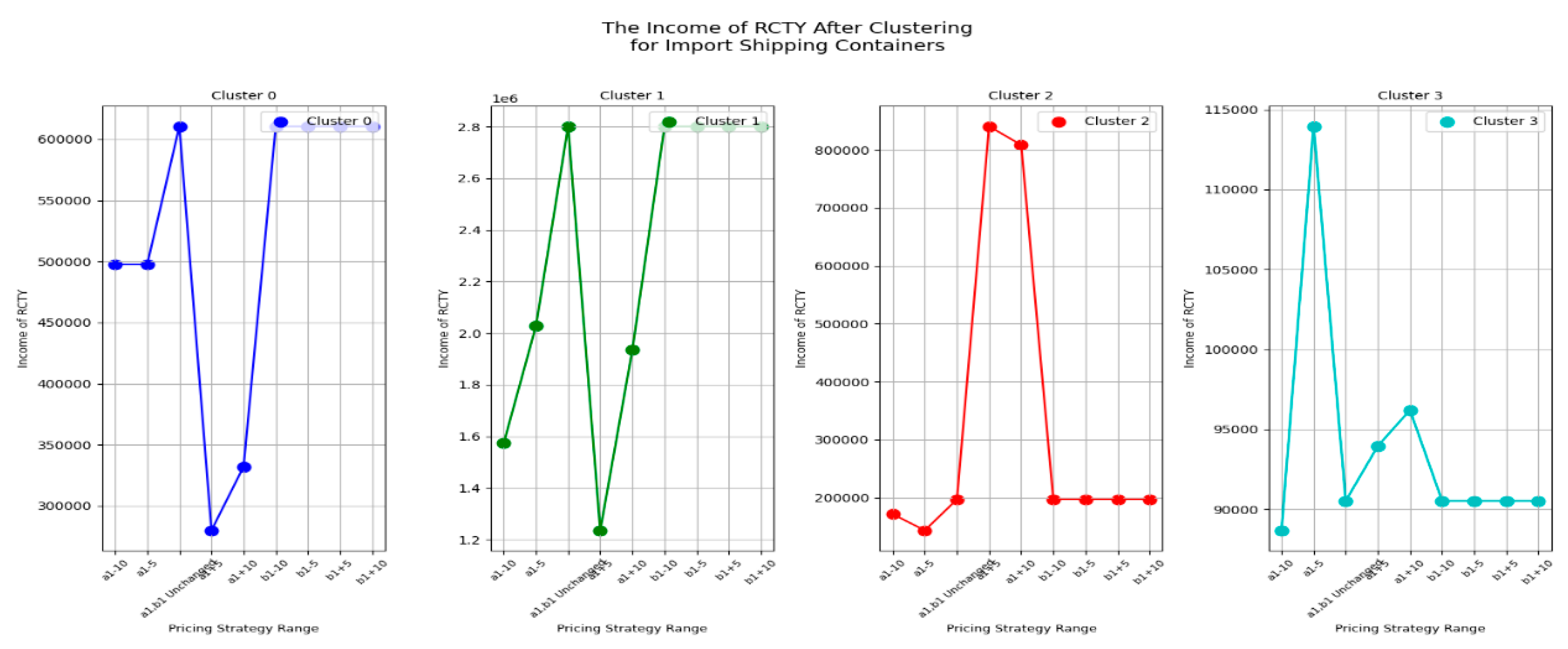 Preprints 148492 g032