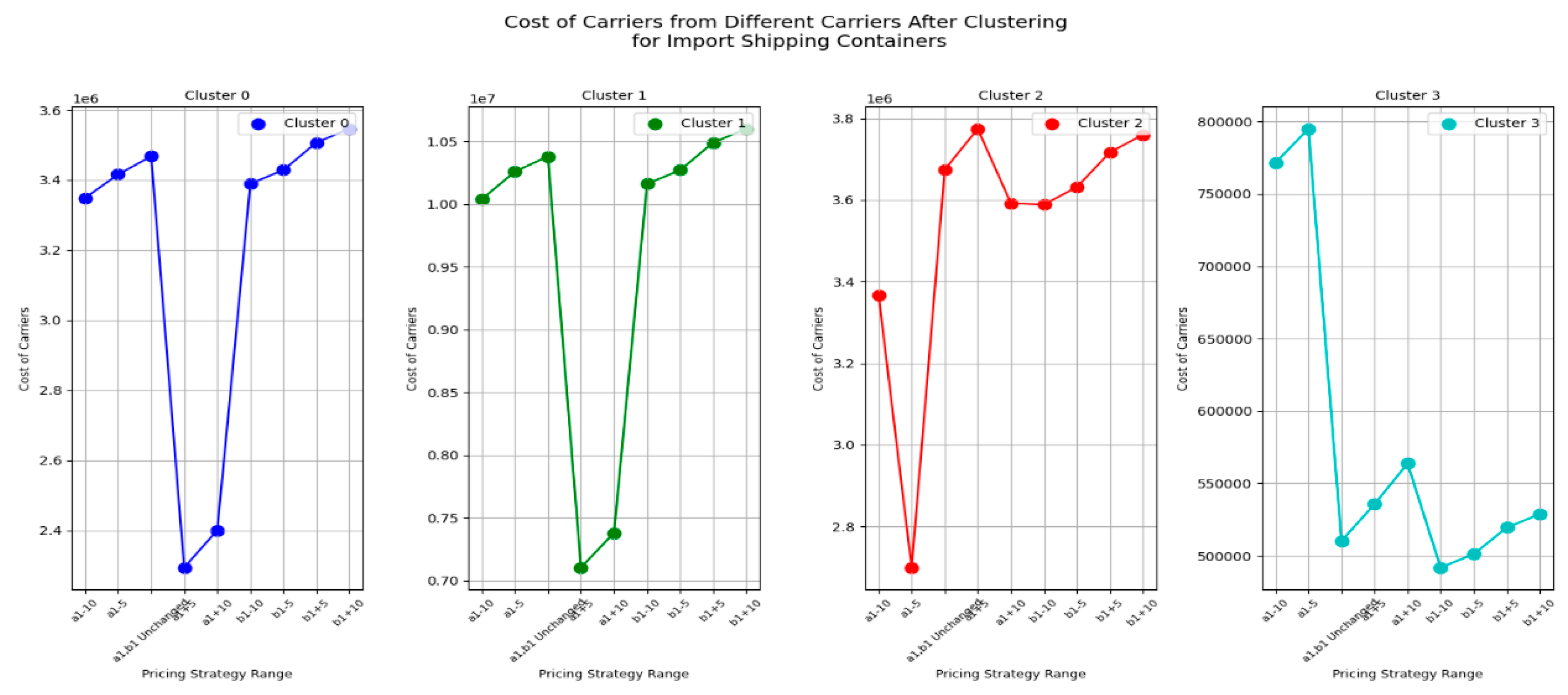 Preprints 148492 g033