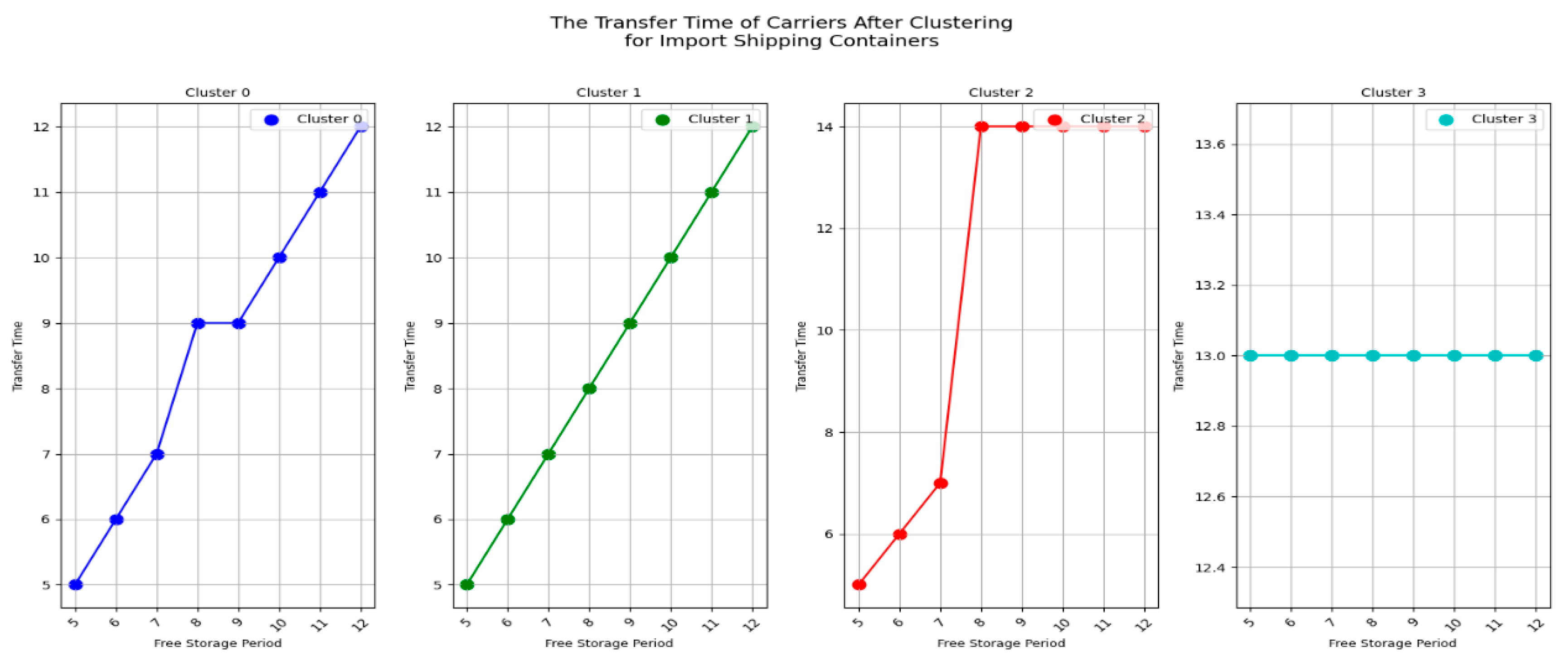 Preprints 148492 g038