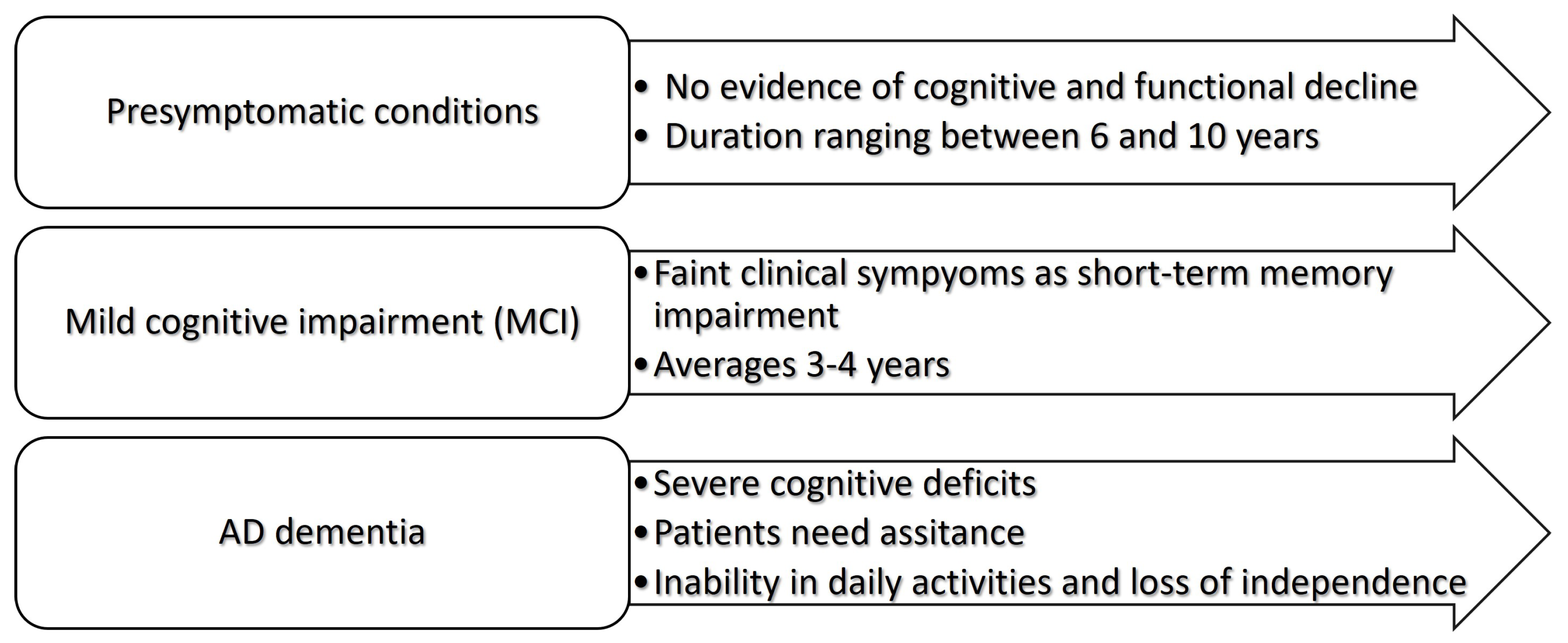 Preprints 96911 g001