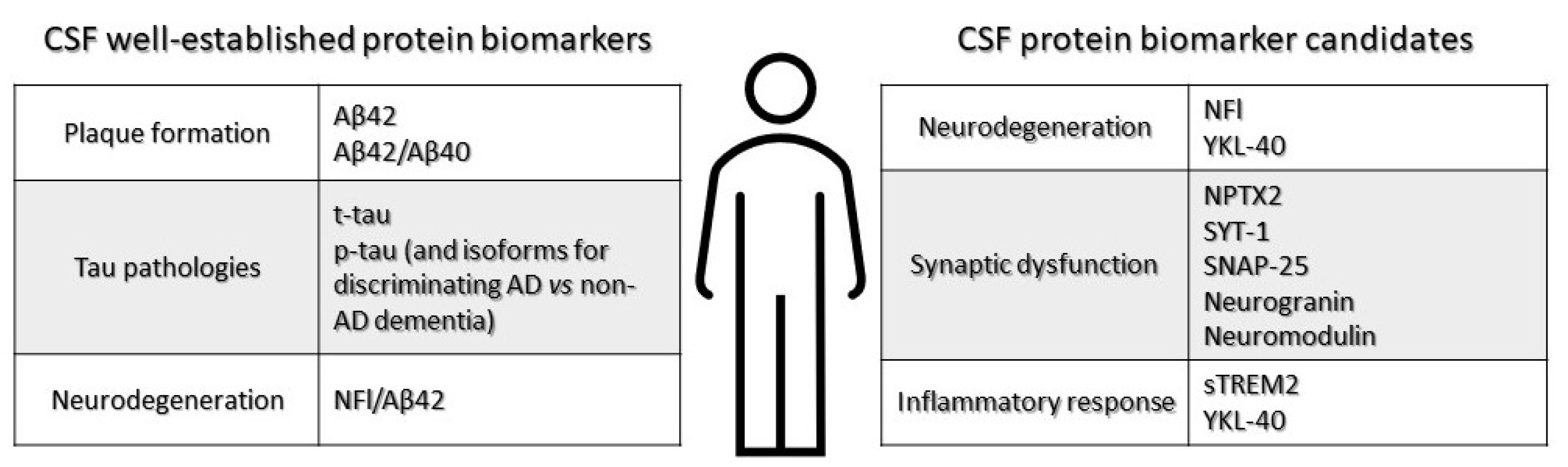 Preprints 96911 g002