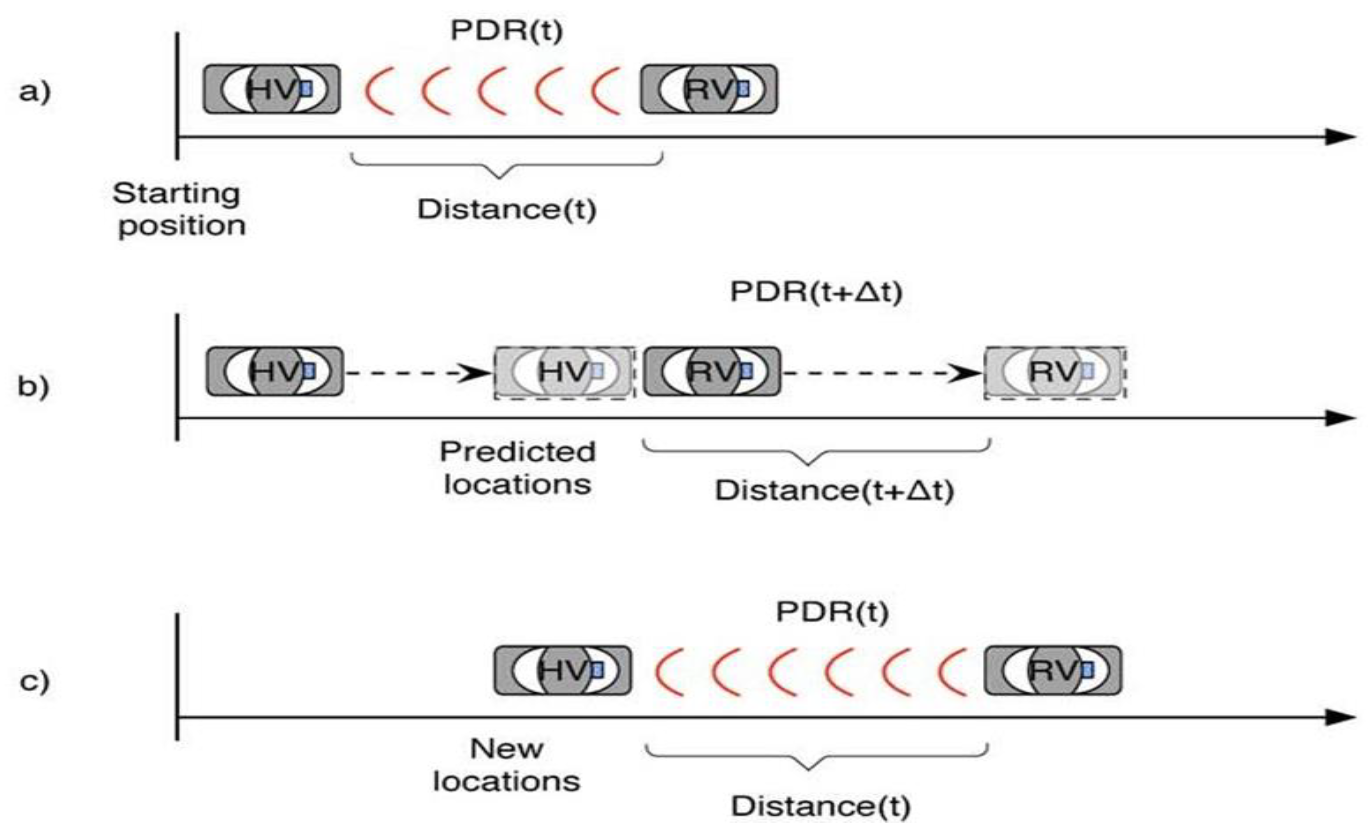 Preprints 91827 g001