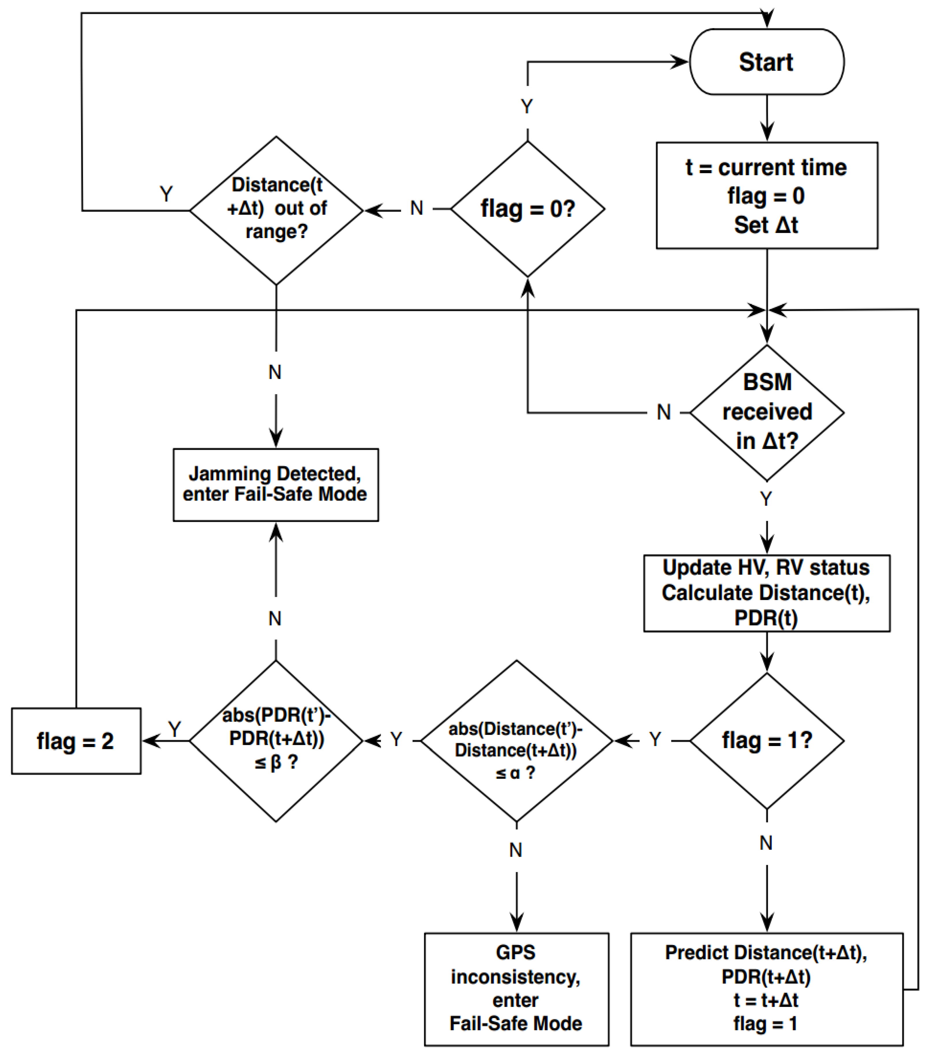 Preprints 91827 g002