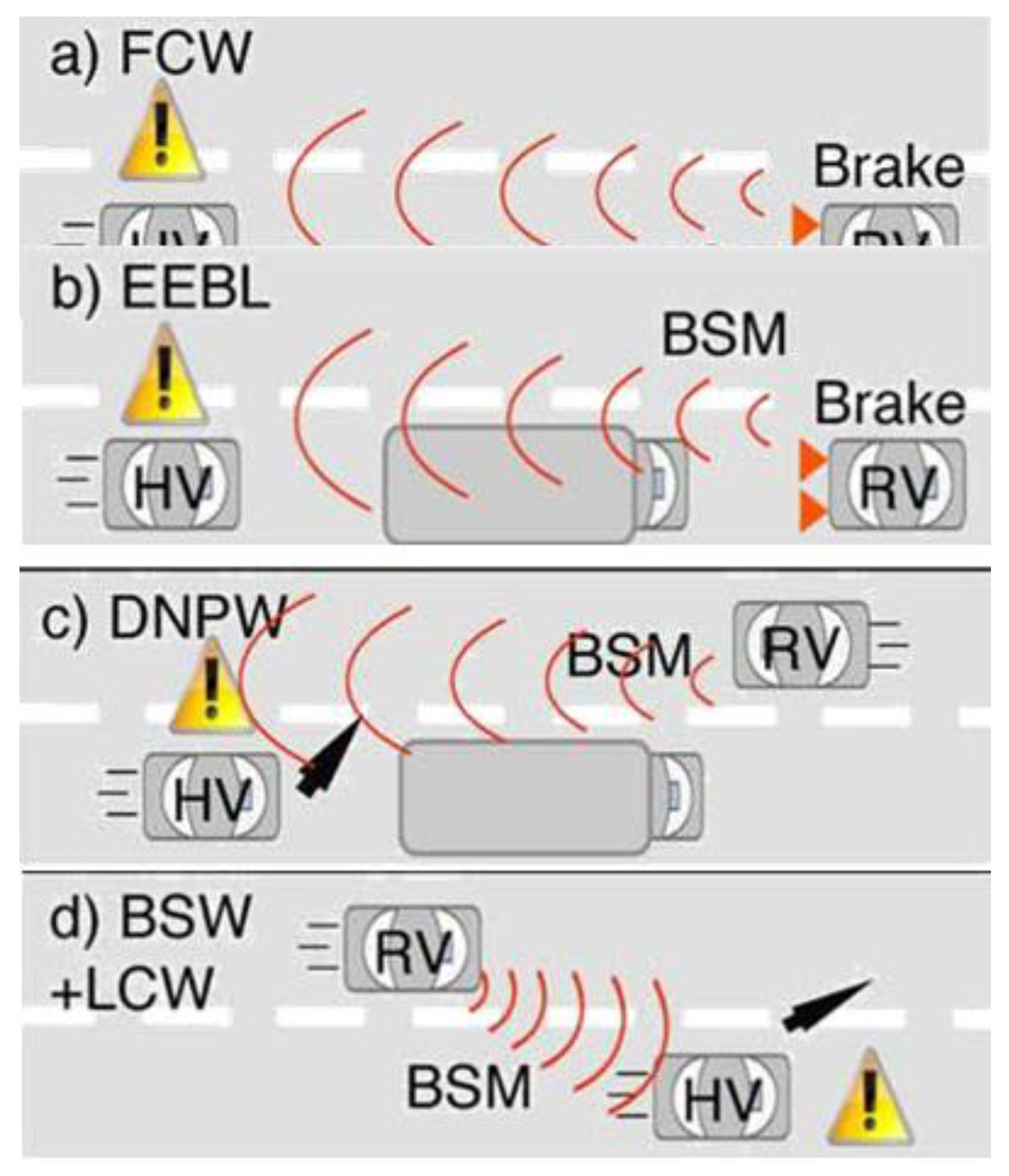 Preprints 91827 g003
