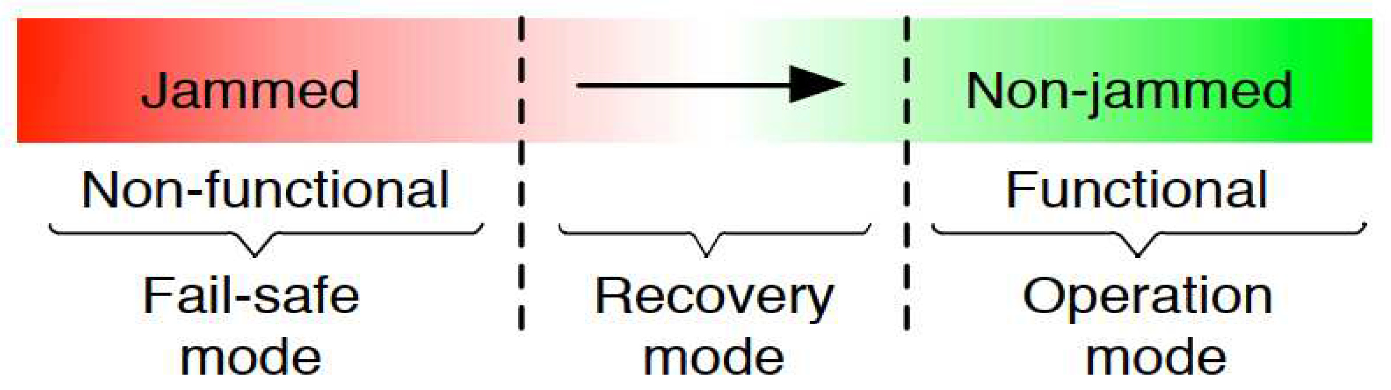 Preprints 91827 g004