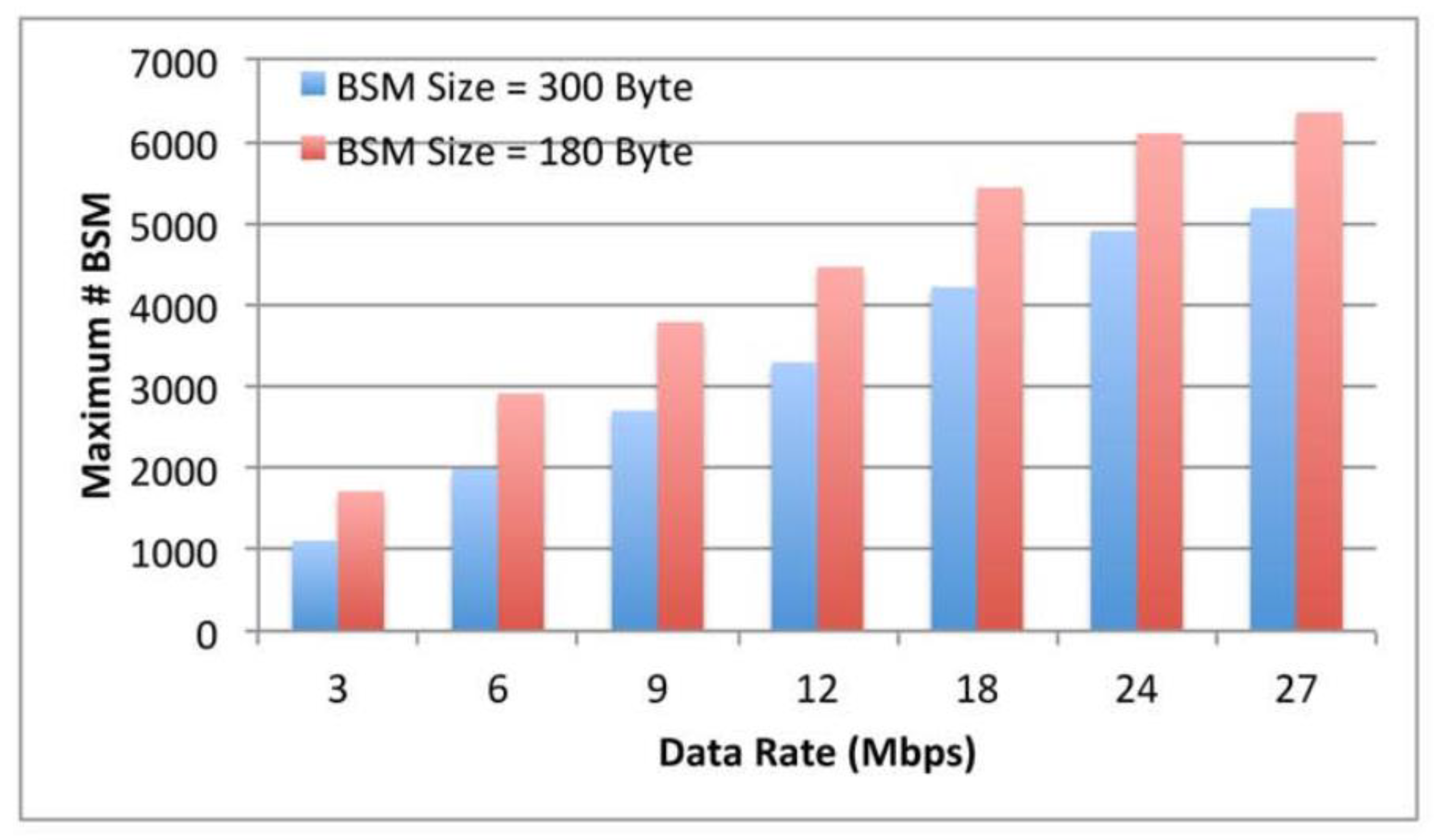 Preprints 91827 g005