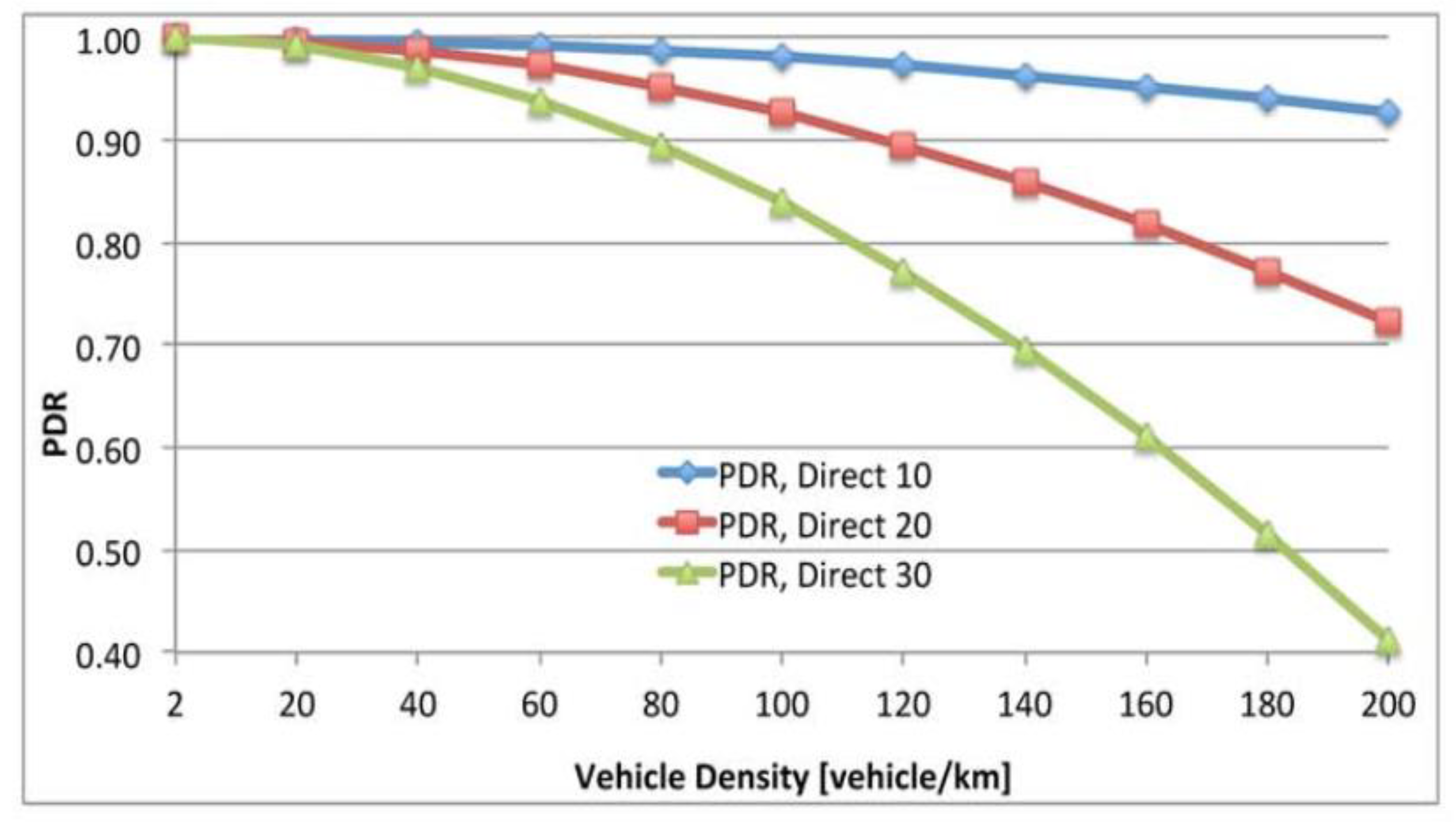 Preprints 91827 g006