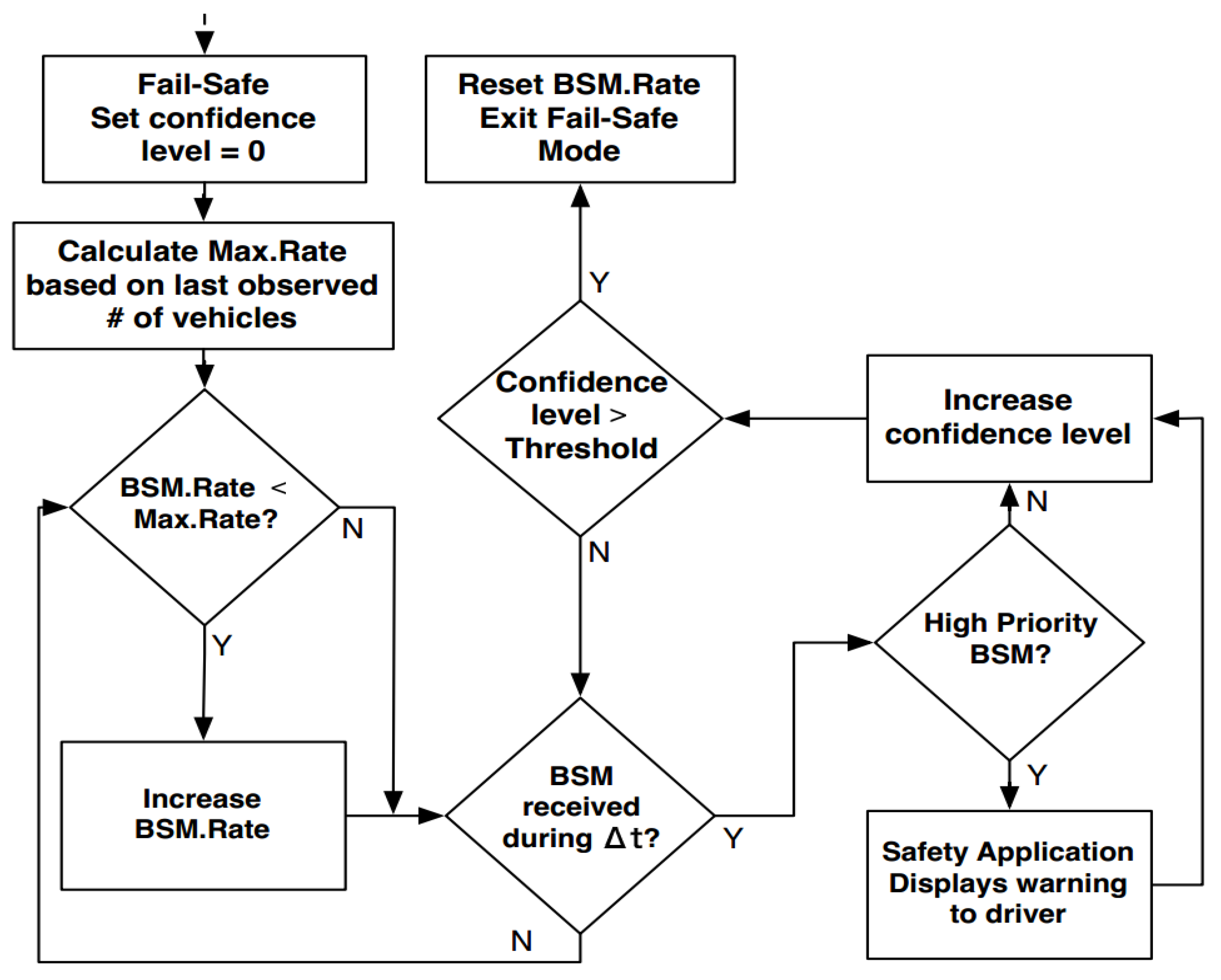 Preprints 91827 g008