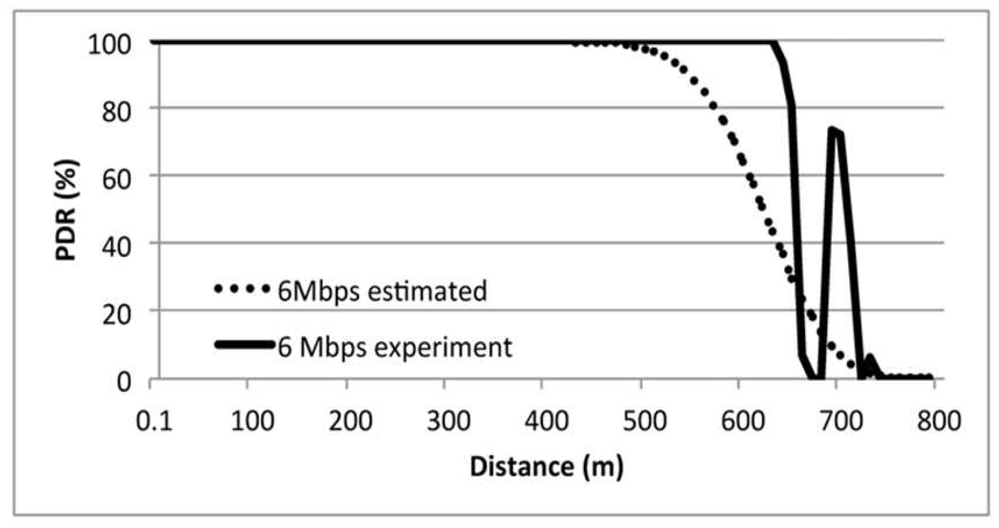 Preprints 91827 g010