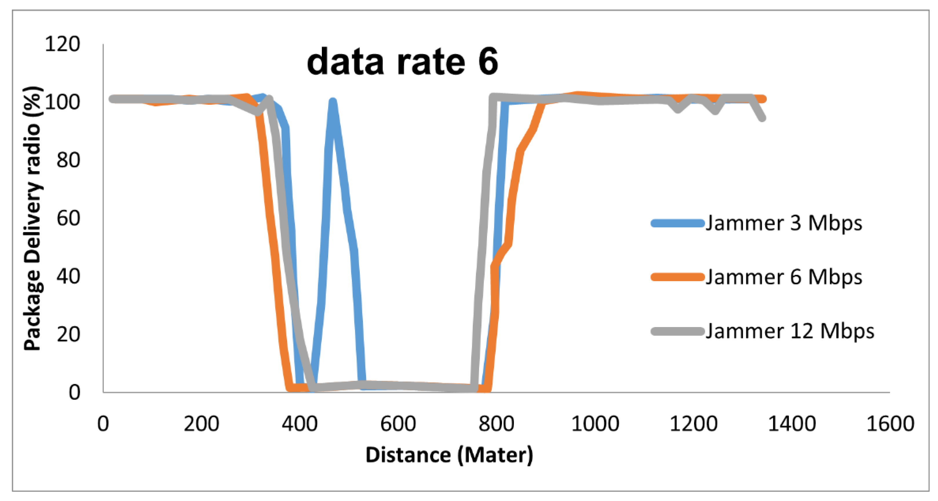 Preprints 91827 g012