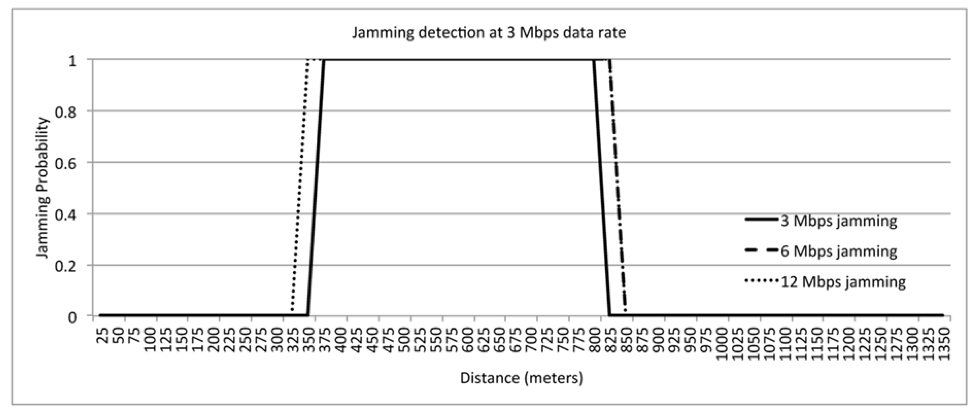 Preprints 91827 g013
