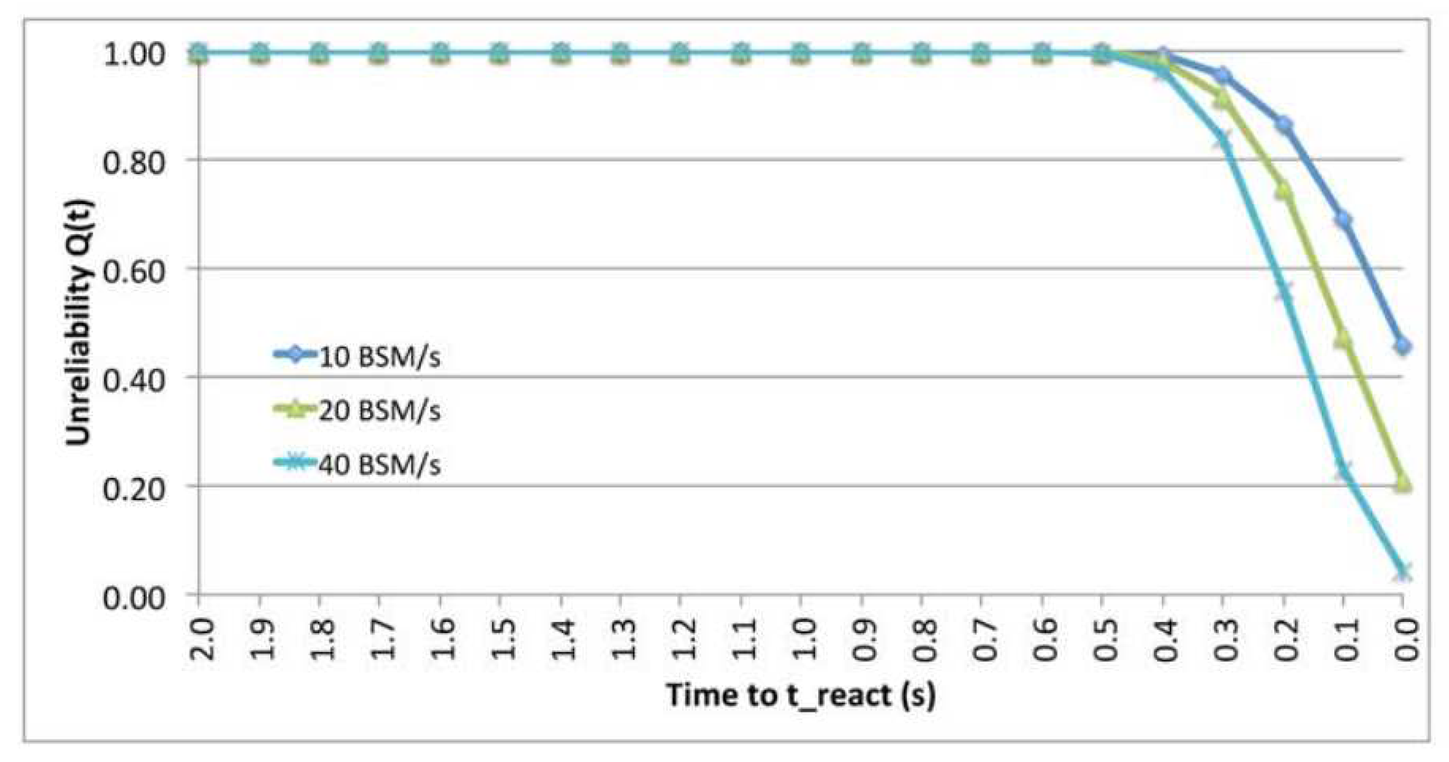 Preprints 91827 g015