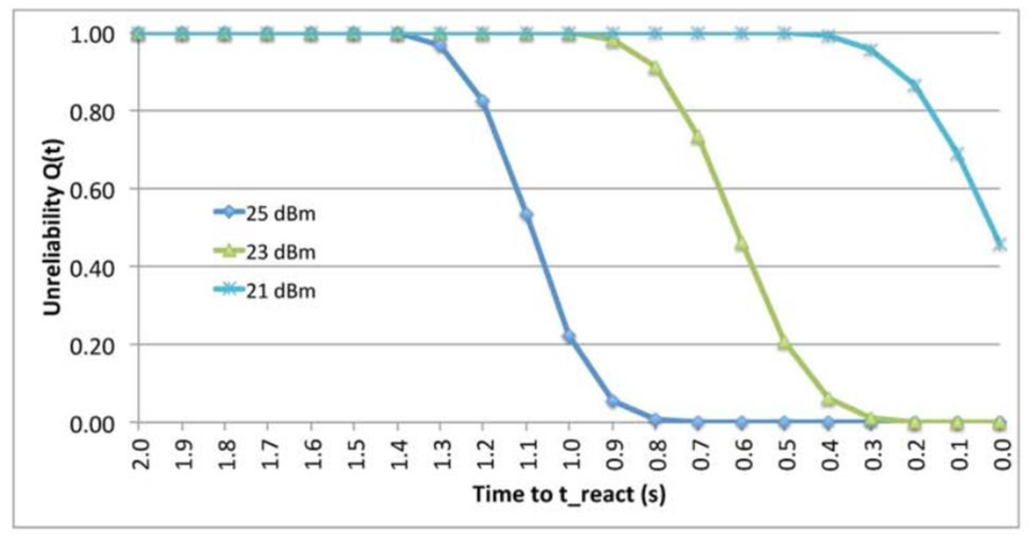 Preprints 91827 g016