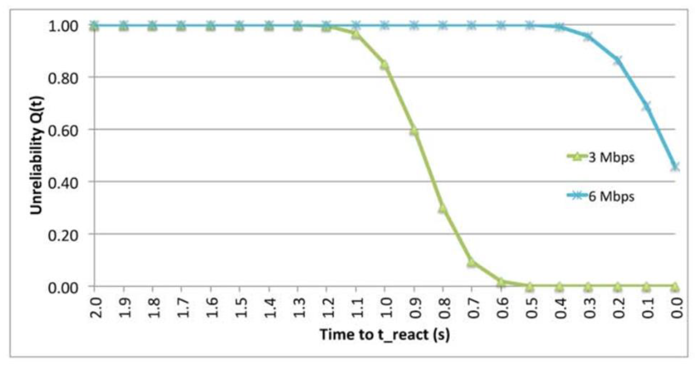 Preprints 91827 g017