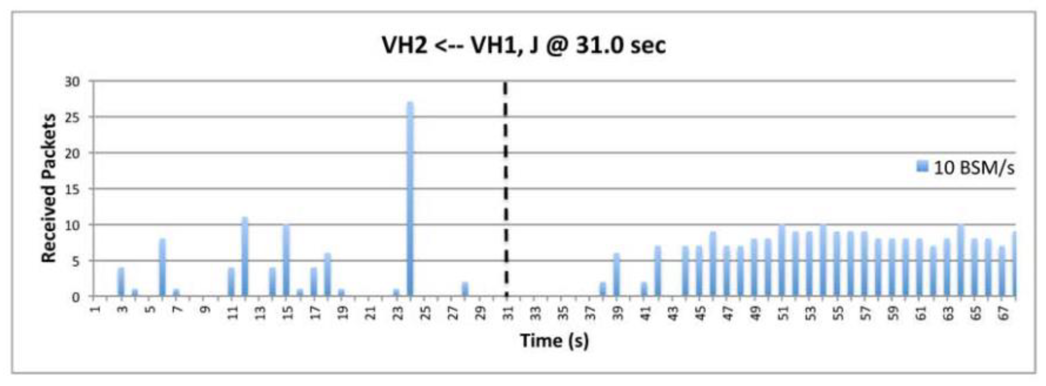 Preprints 91827 g019