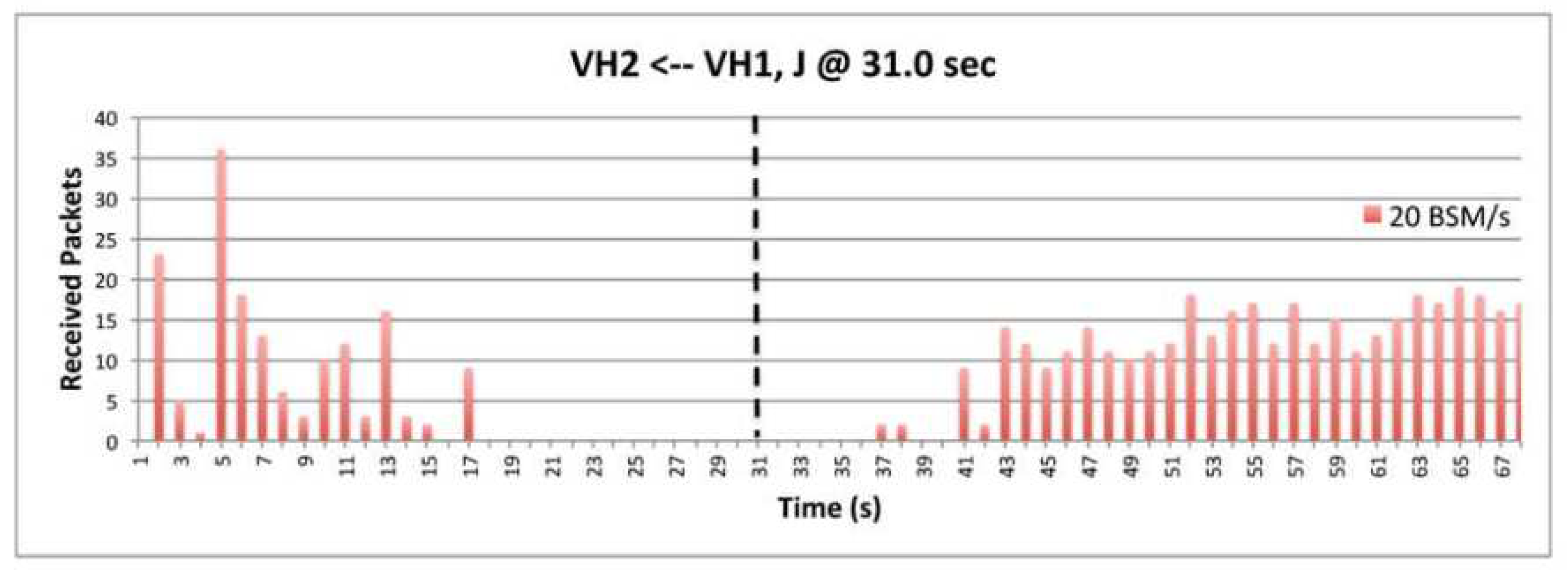 Preprints 91827 g020
