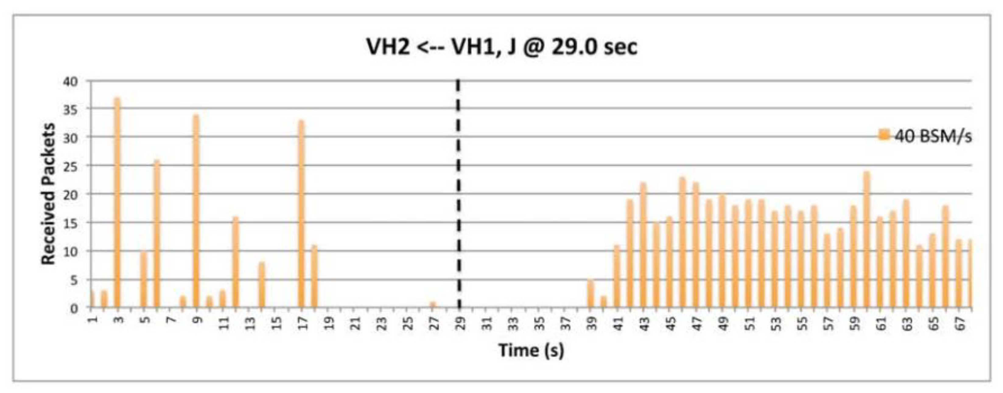 Preprints 91827 g021