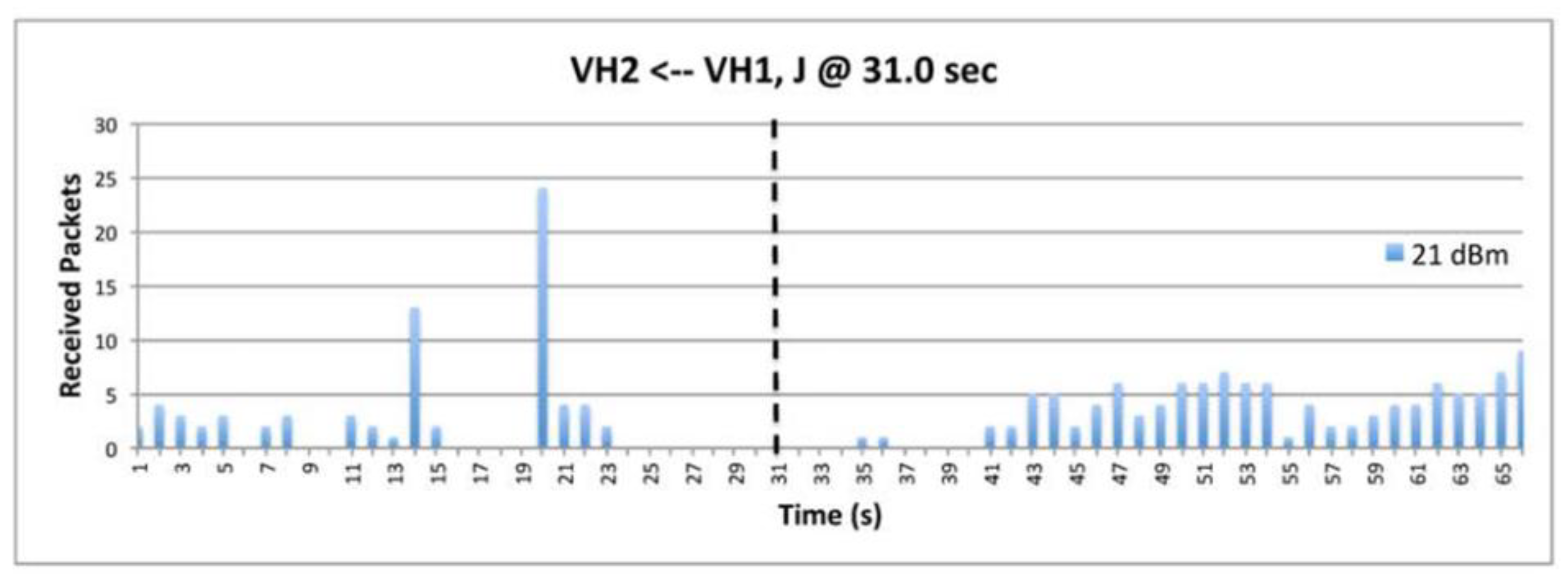 Preprints 91827 g022