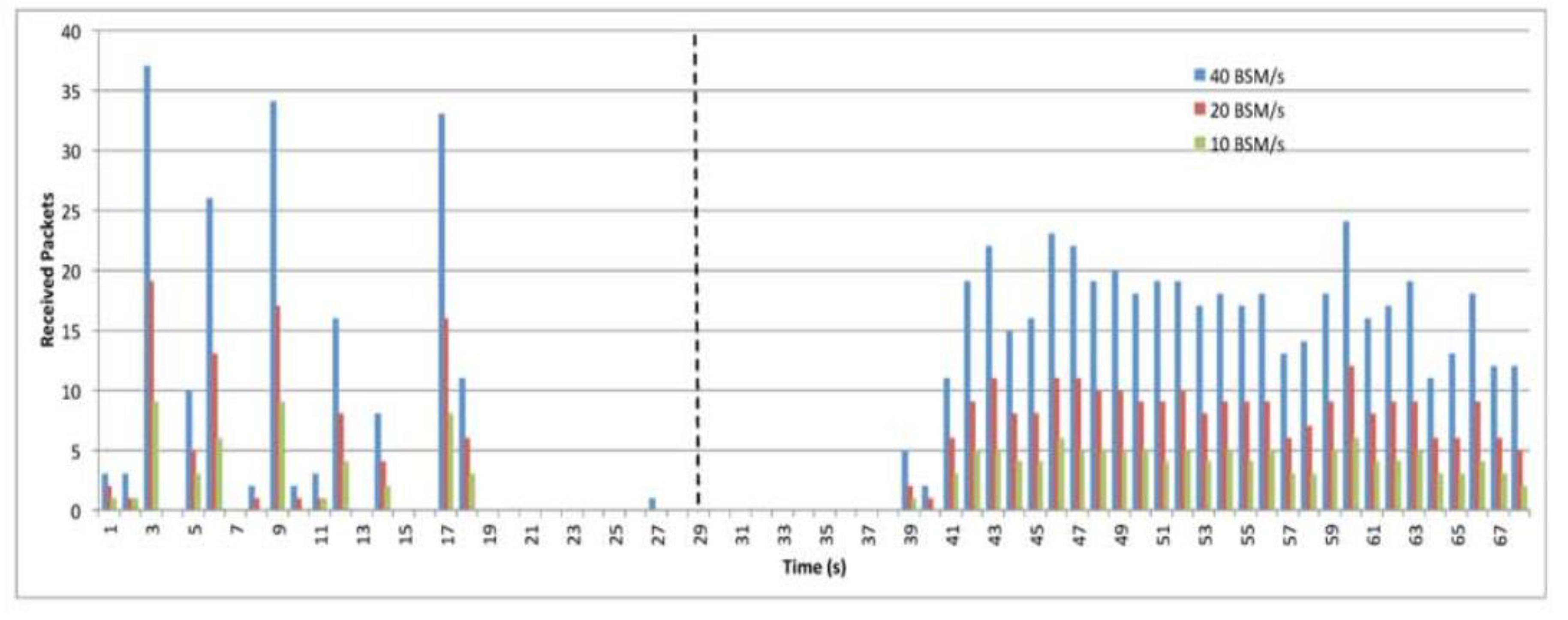 Preprints 91827 g027