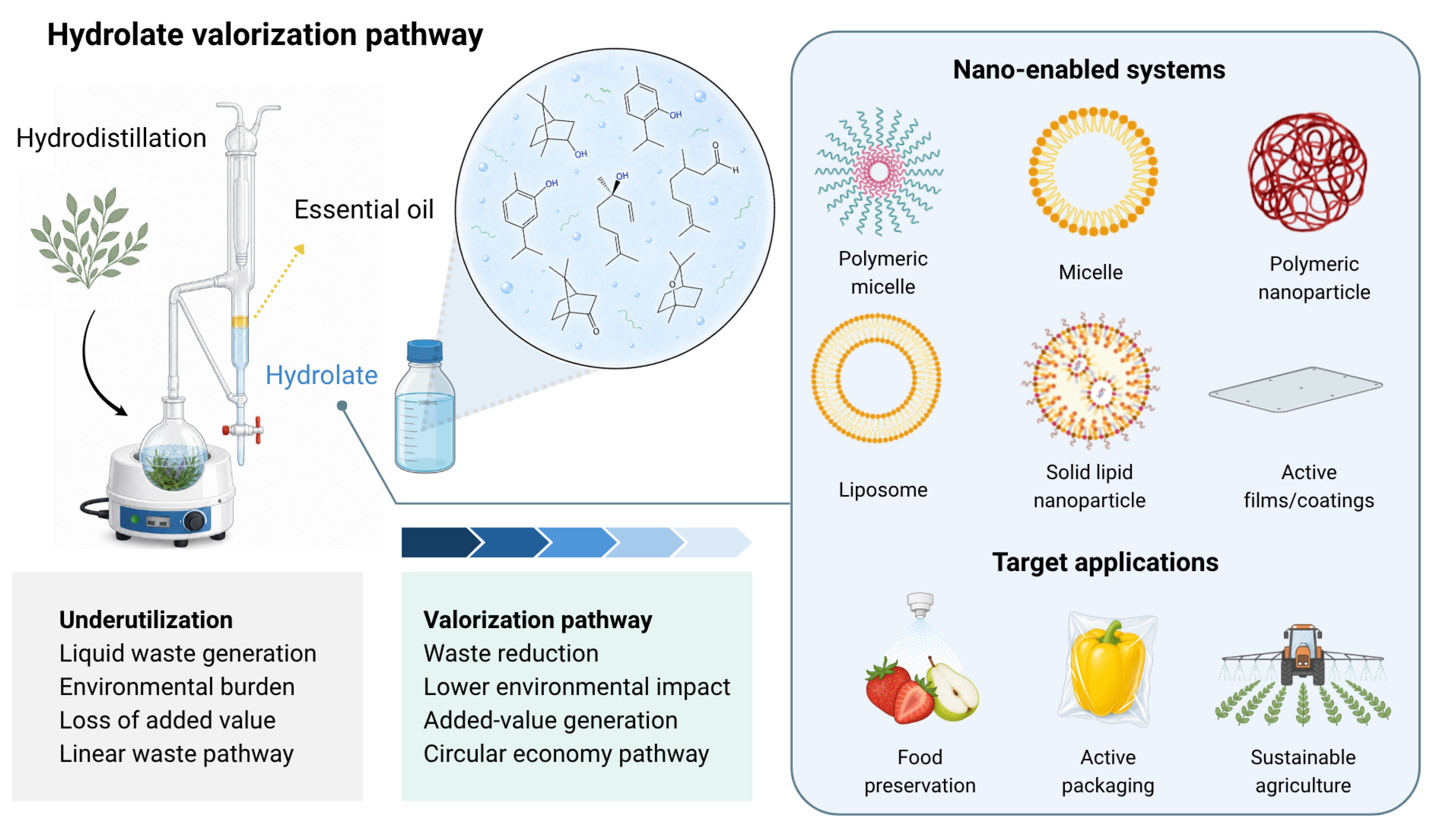 Preprints 220288 g001 Preprints 220288 g001