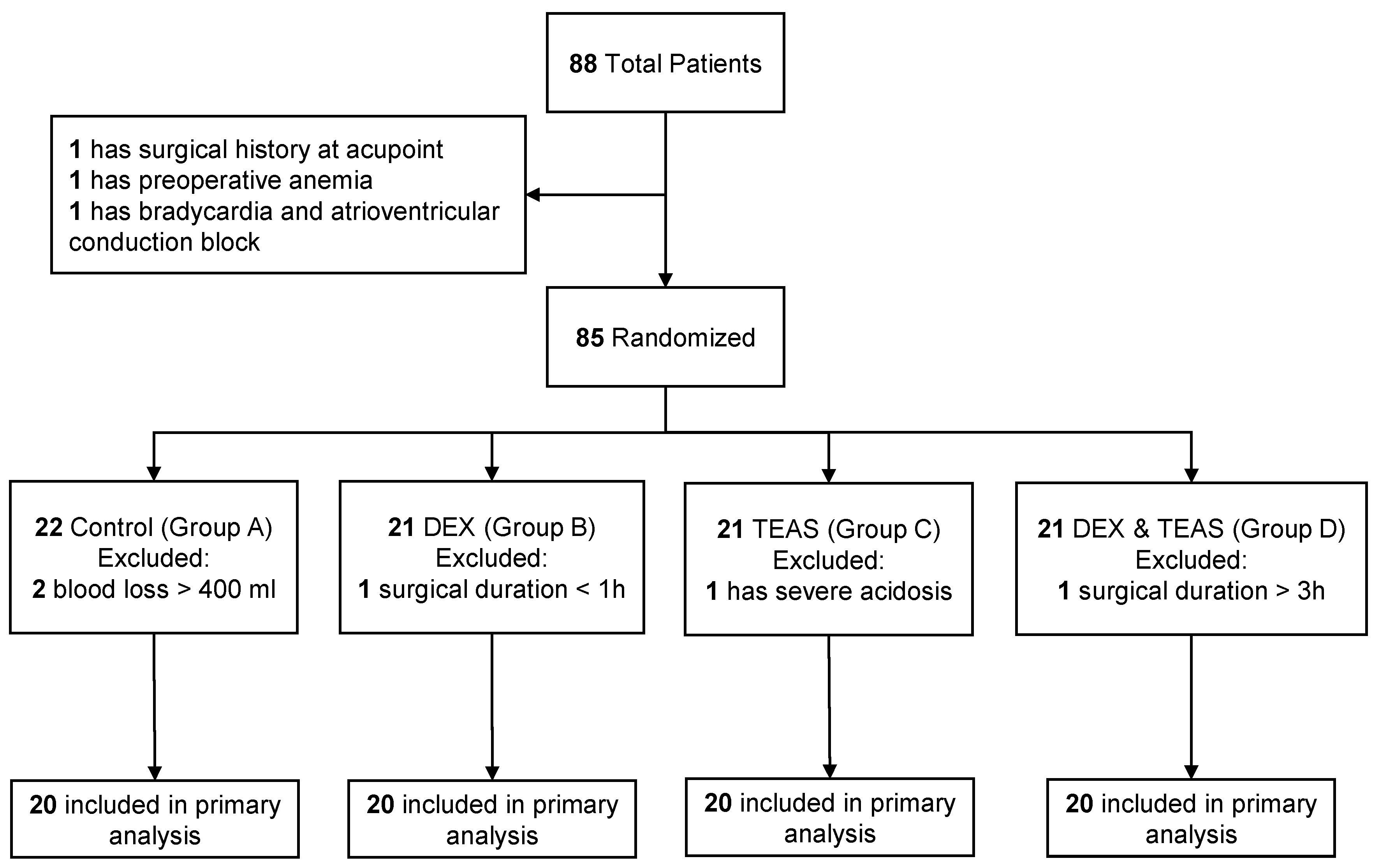 Preprints 161625 g001