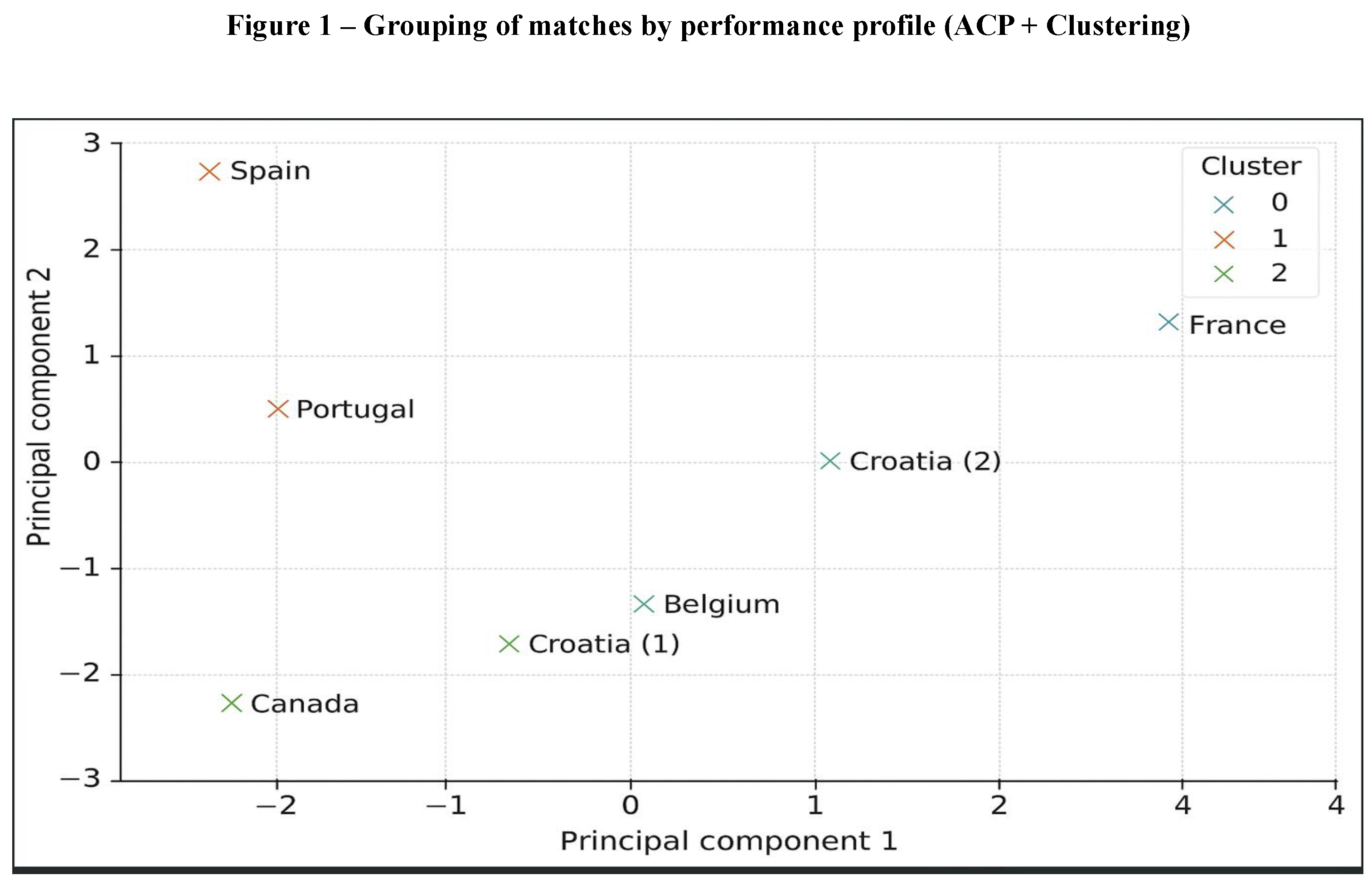 Preprints 166508 g001