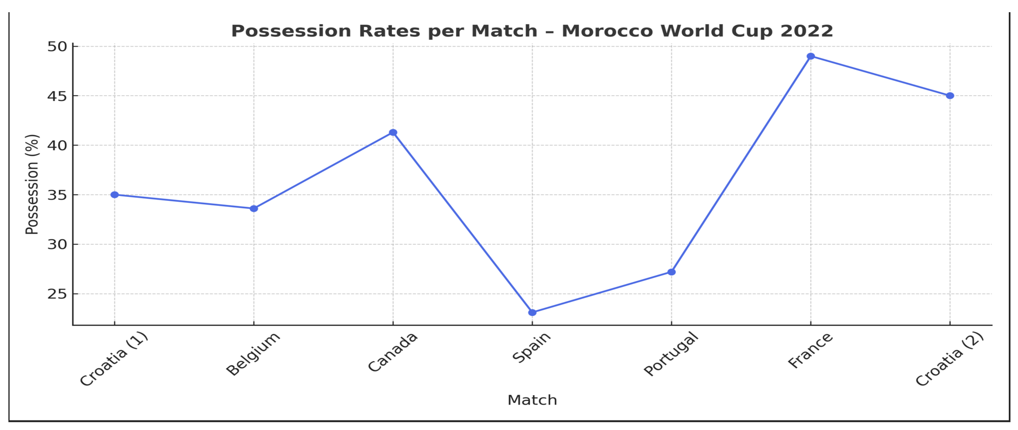 Preprints 166508 g003