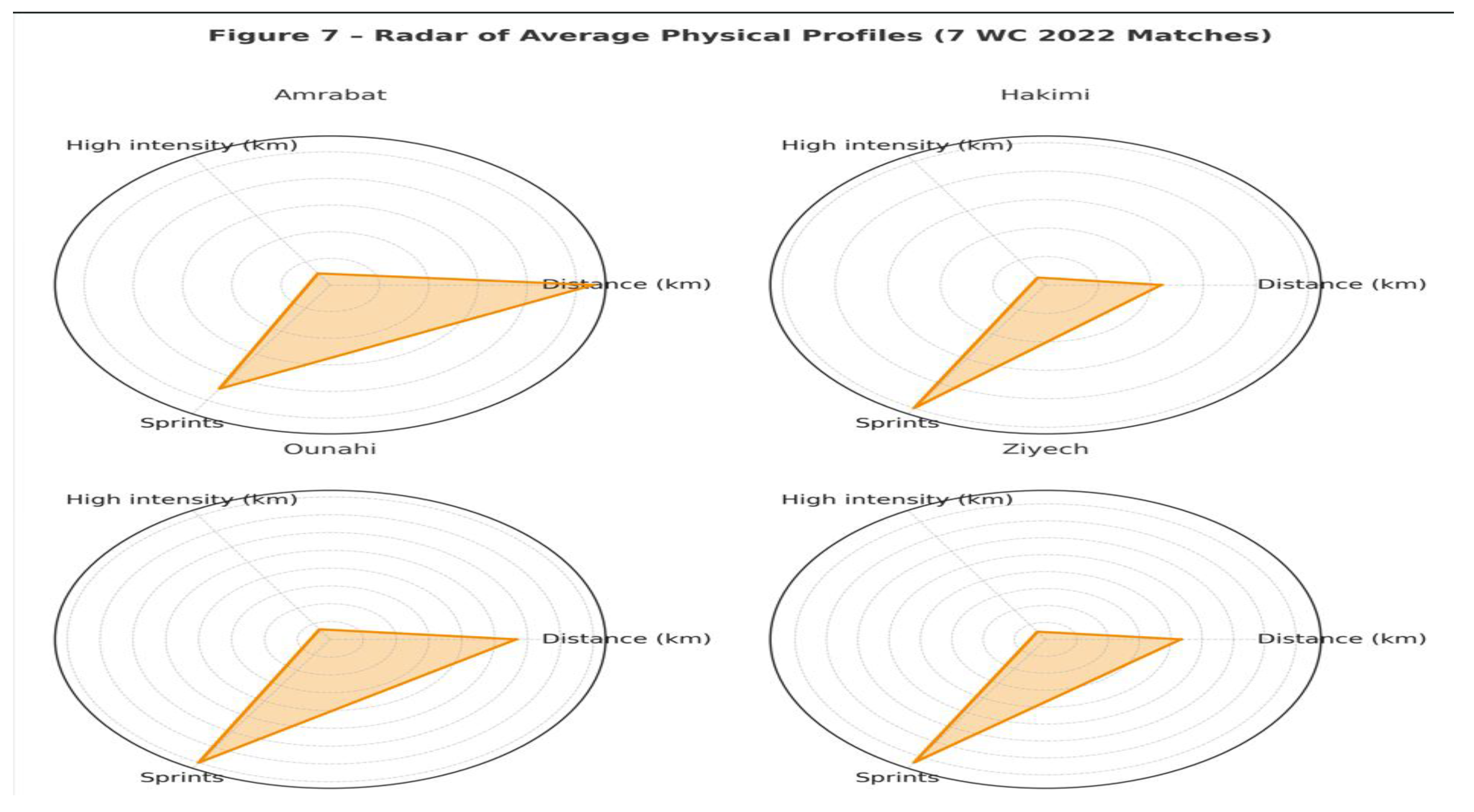 Preprints 166508 g007